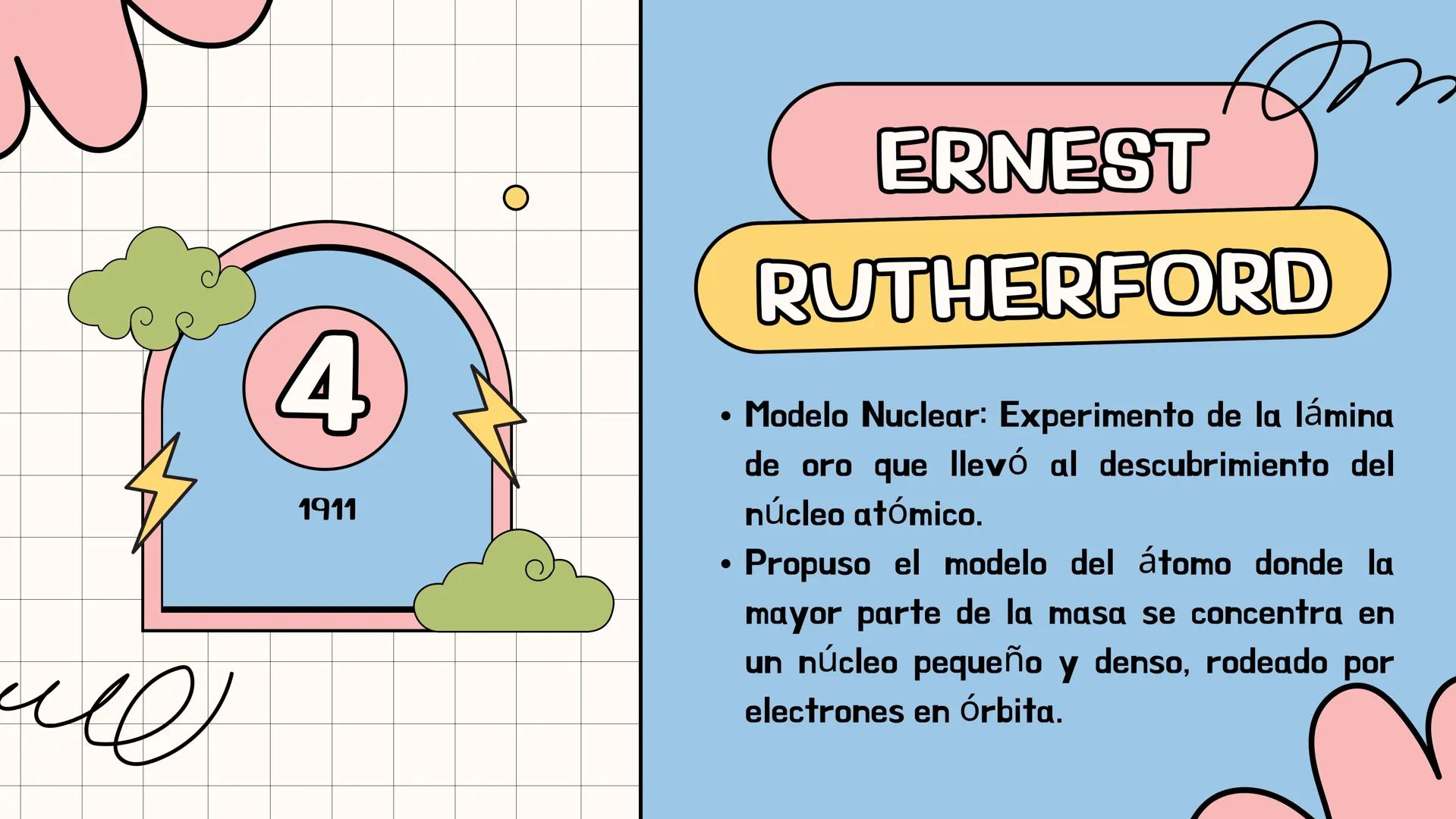 ¿QUÉ ES UN
ÅTOMO?
**
k ¿QUÉ ES UN ȧTOMO?
UN ȧTOMO ES LA UNIDAD BȧSICA DE LA MATERIA
QUE DEFINE LOS ELEMENTOS QUIMICOS. ESTȧ
COMPUESTO POR UN