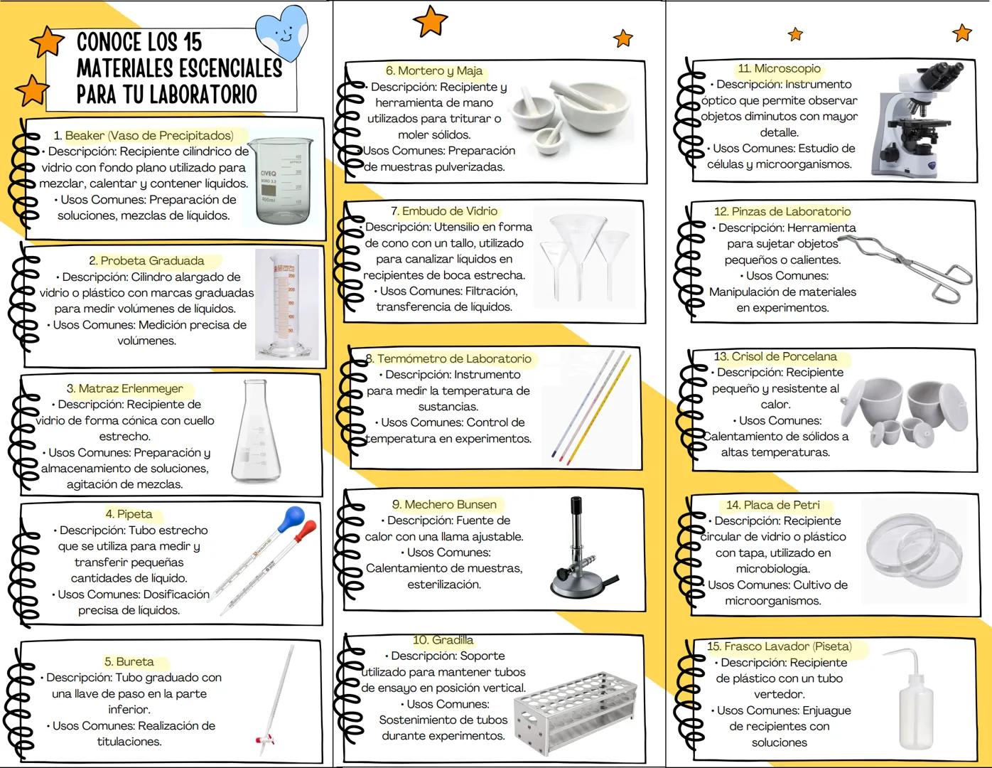 # ¿POR QUÉ
IMPORTAN?
- *Garantiza Seguridad:*
Evita accidentes y protege
a quienes realizan los
experimentos.
- *Asegura Precisión:*
Permit