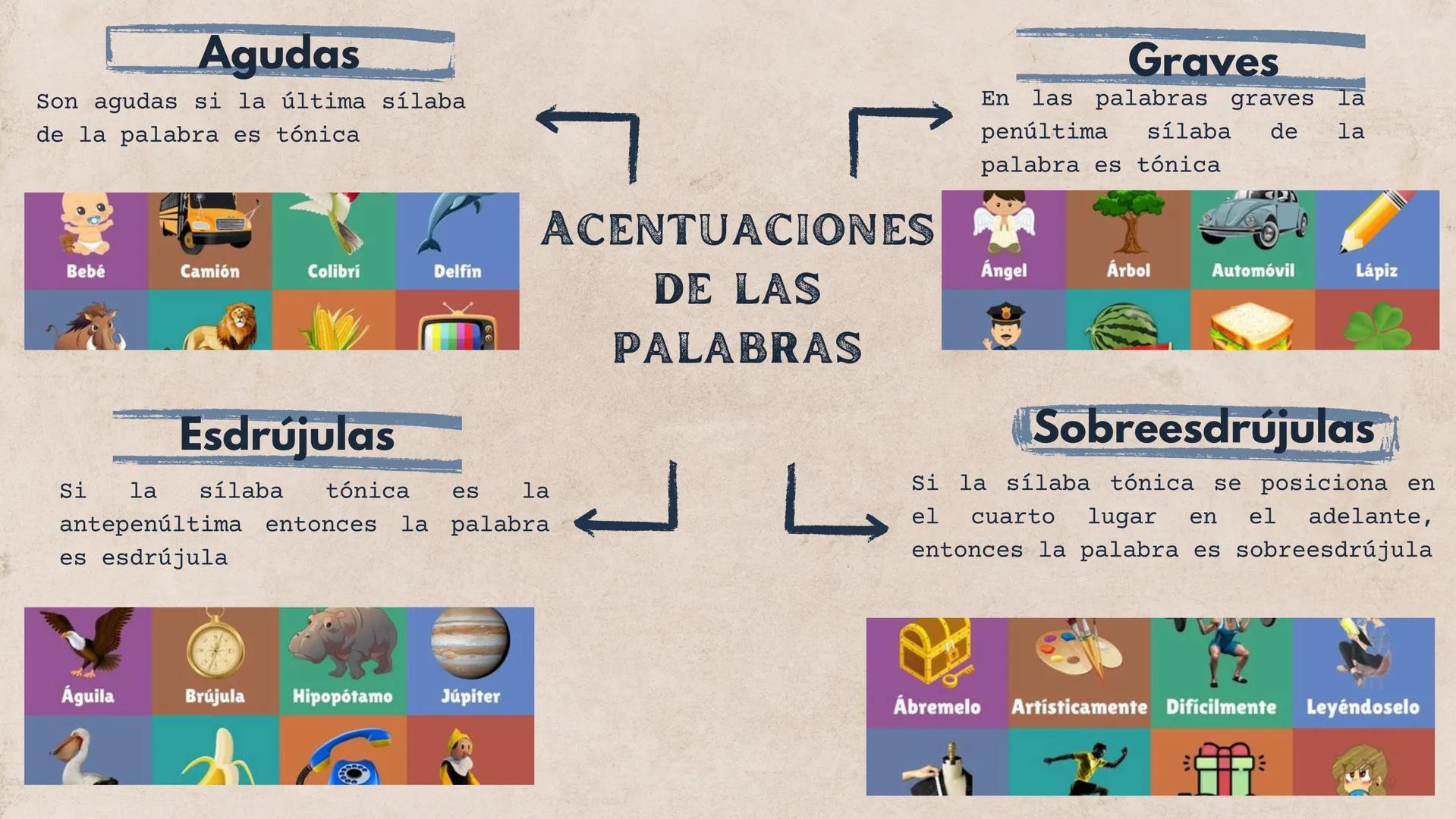 ACENTOS
را ¿Qué es el acento?
Es el relieve en la pronunciación de una
distinguiéndola de las demás por una
silaba,
mayor intensidad, una ma
