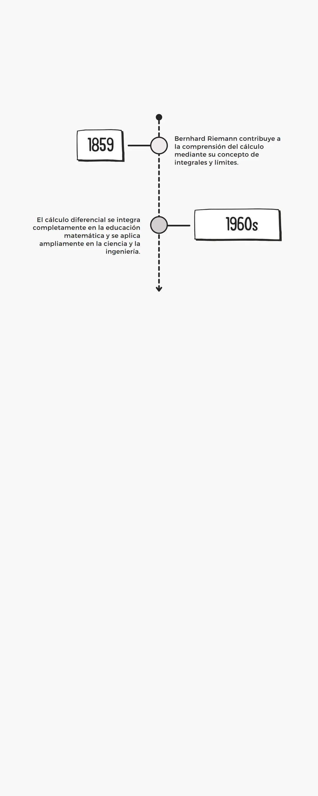 # CONTRIBUCIONES AL
+ CALCULO DIFERENCIAL
V a.c
Siglo V a.C.: Antiguos griegos.
como Eudoxo, comienzan a usar
métodos de exhausción que