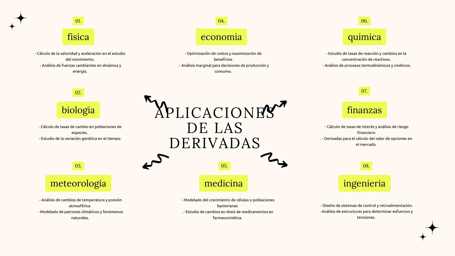01.
fisica
- Cálculo de la velocidad y aceleración en el estudio
del movimiento.
- Análisis de fuerzas cambiantes en dinámica y
energía.
04