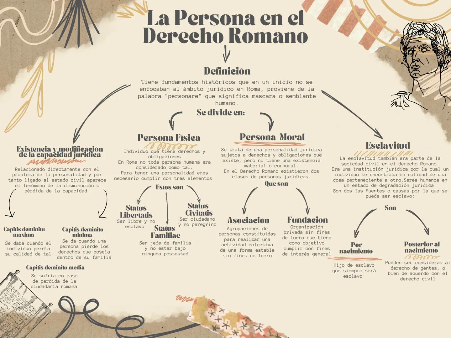 Existencia y modificación
de la capacidad juridica
prin assiste
Relacionado directamente con el
problema de la personalidad y por
tanto lig