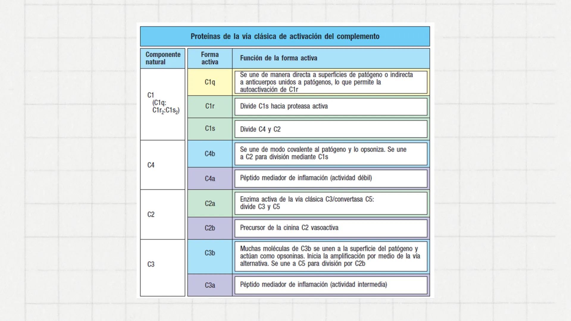 Sistema del
Complemento
www
VVV Sistema del complemento y la
inmunidad innata/adaptativa
El complemento es un sistema de
proteínas plasmátic
