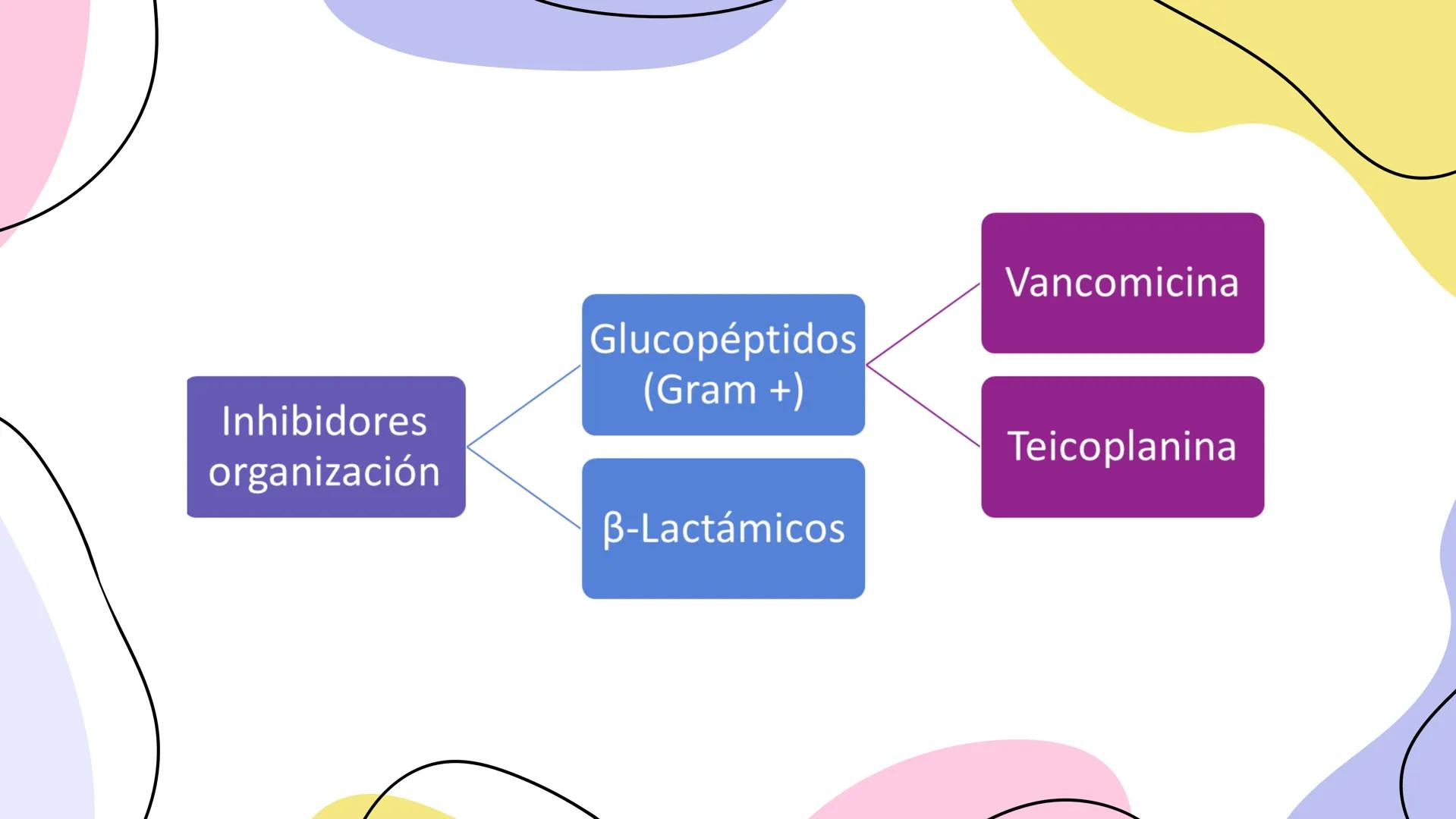 ANTIMICROBIANOS # LA ERA MODERNA DE LOS
ANTIBIÓTICOS (1899)
RUDOLF EMMERICH
OSCAR LÖW
PIOCIANASA
PSEUDOMONAS
AERUGINOSA
INFECCIÓN: QUEM