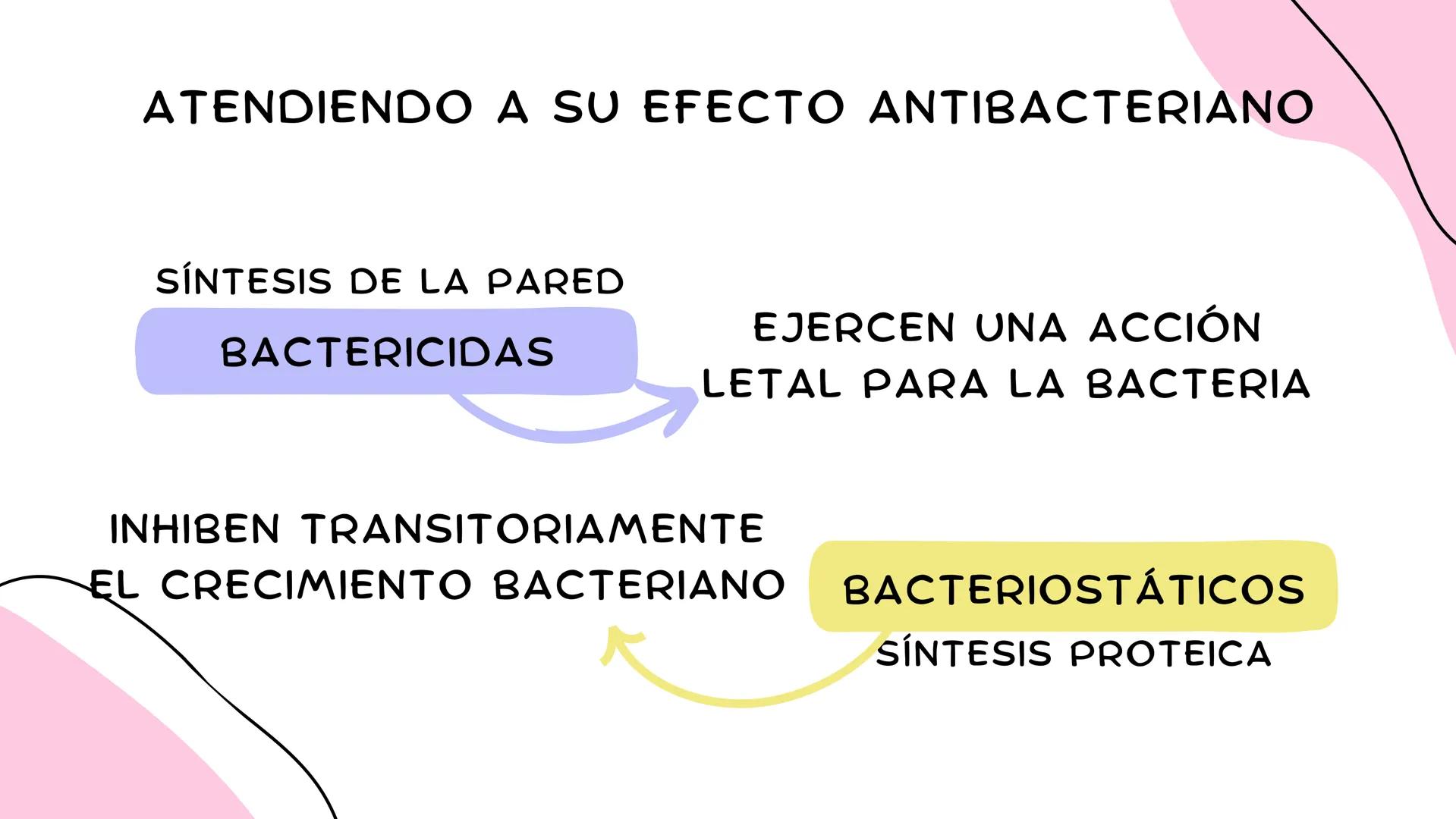 ANTIMICROBIANOS # LA ERA MODERNA DE LOS
ANTIBIÓTICOS (1899)
RUDOLF EMMERICH
OSCAR LÖW
PIOCIANASA
PSEUDOMONAS
AERUGINOSA
INFECCIÓN: QUEM