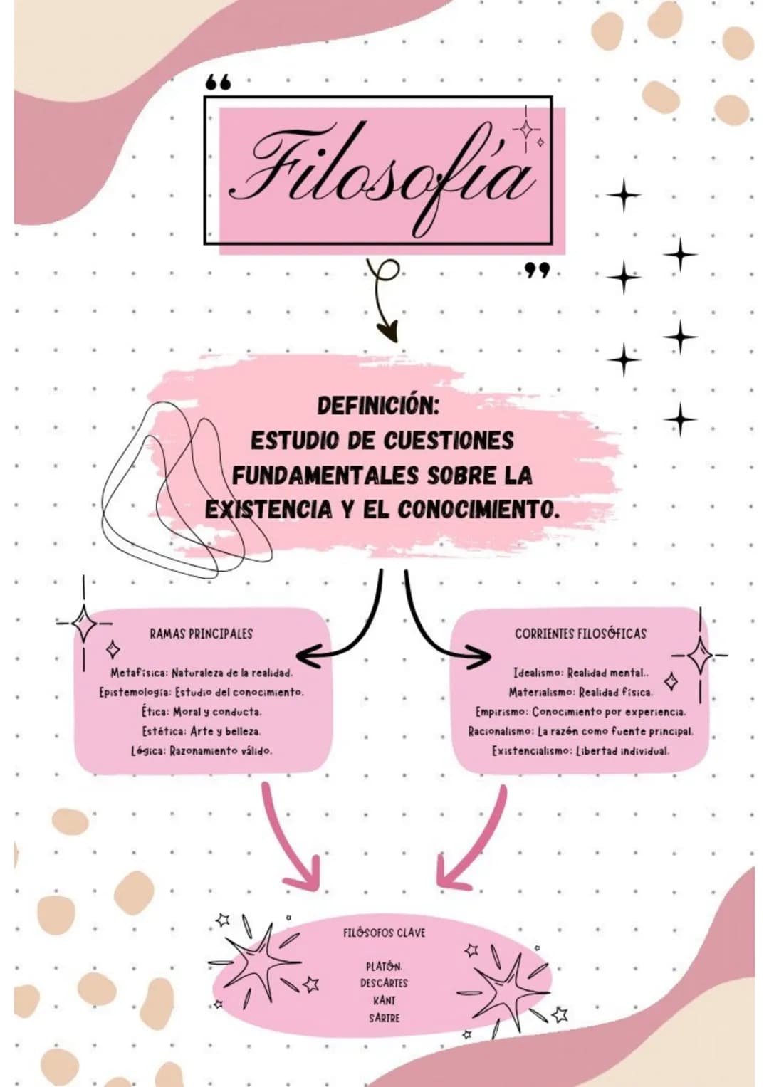 Filosofia
DEFINICIÓN:
ESTUDIO DE CUESTIONES
FUNDAMENTALES SOBRE LA
EXISTENCIA Y EL CONOCIMIENTO.
RAMAS PRINCIPALES
Metafísica: Naturaleza