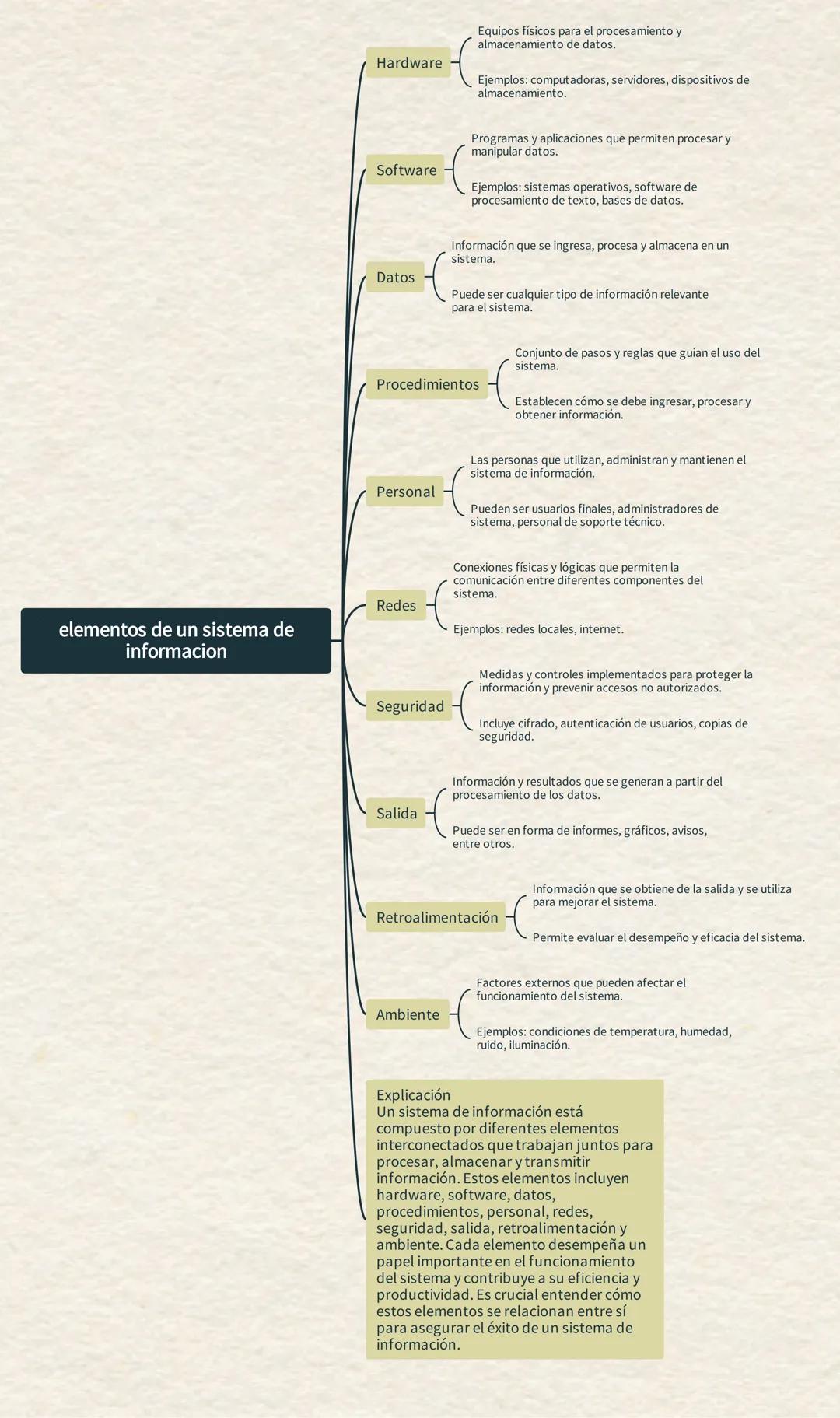 Equipos físicos para el procesamiento y
almacenamiento de datos.
Hardware
Ejemplos: computadoras, servidores, dispositivos de
almacenamient