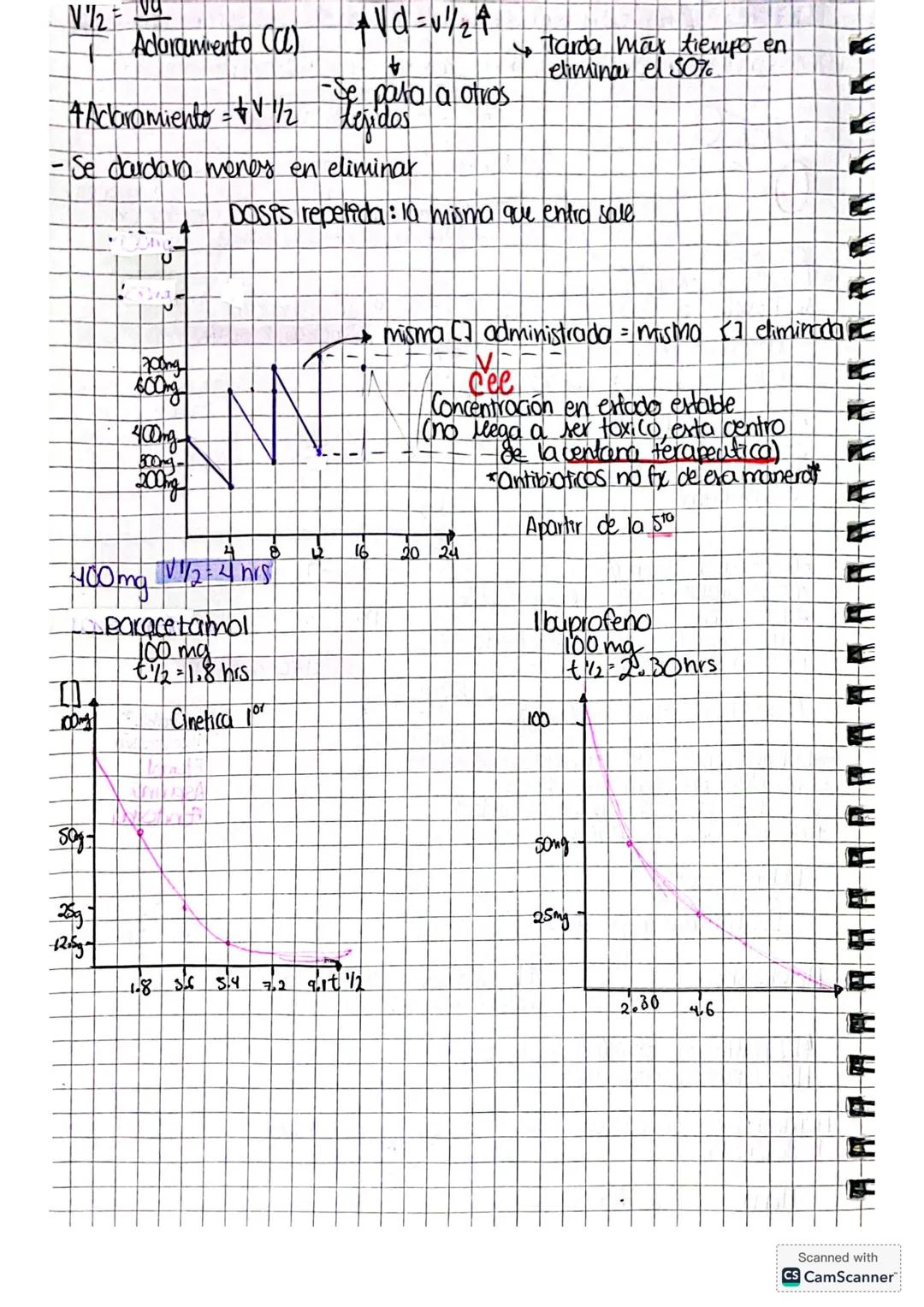 Desarrolb de mevos
medicomentos.
Evalua distintos ntos parametros por medio de estudios
Ocupa un organismo otipo &, ablua a a an un sujeto