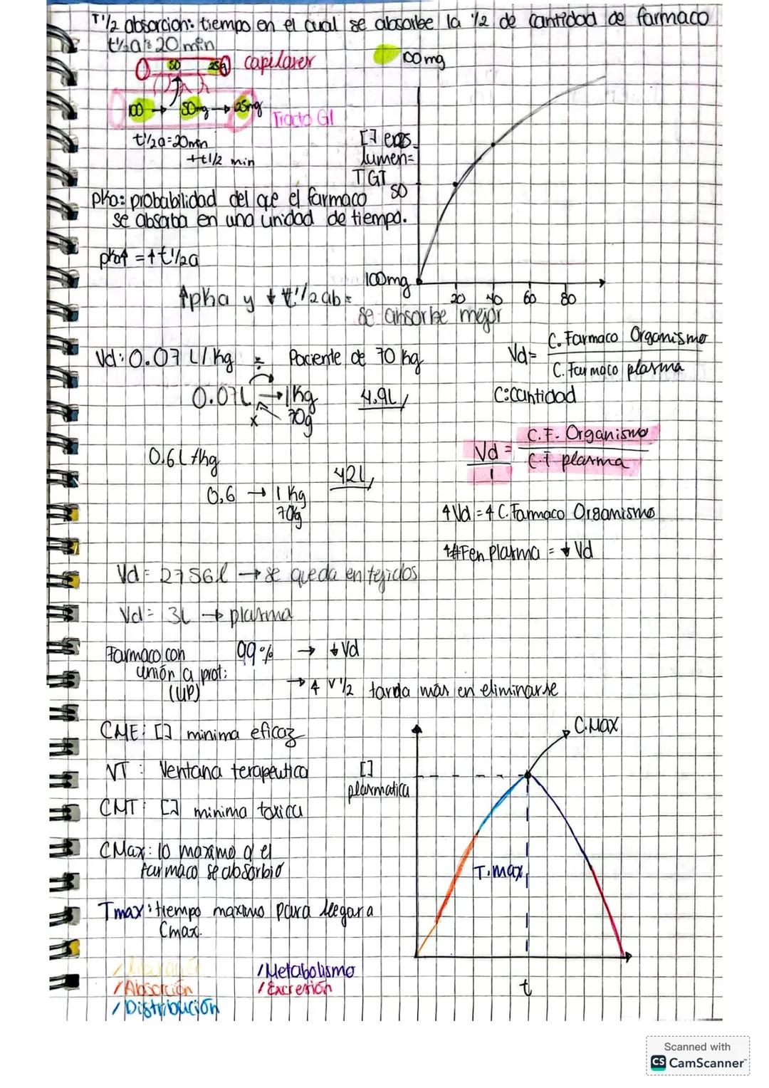 Desarrolb de mevos
medicomentos.
Evalua distintos ntos parametros por medio de estudios
Ocupa un organismo otipo &, ablua a a an un sujeto