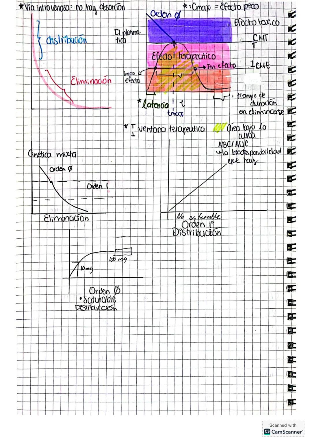 Desarrolb de mevos
medicomentos.
Evalua distintos ntos parametros por medio de estudios
Ocupa un organismo otipo &, ablua a a an un sujeto