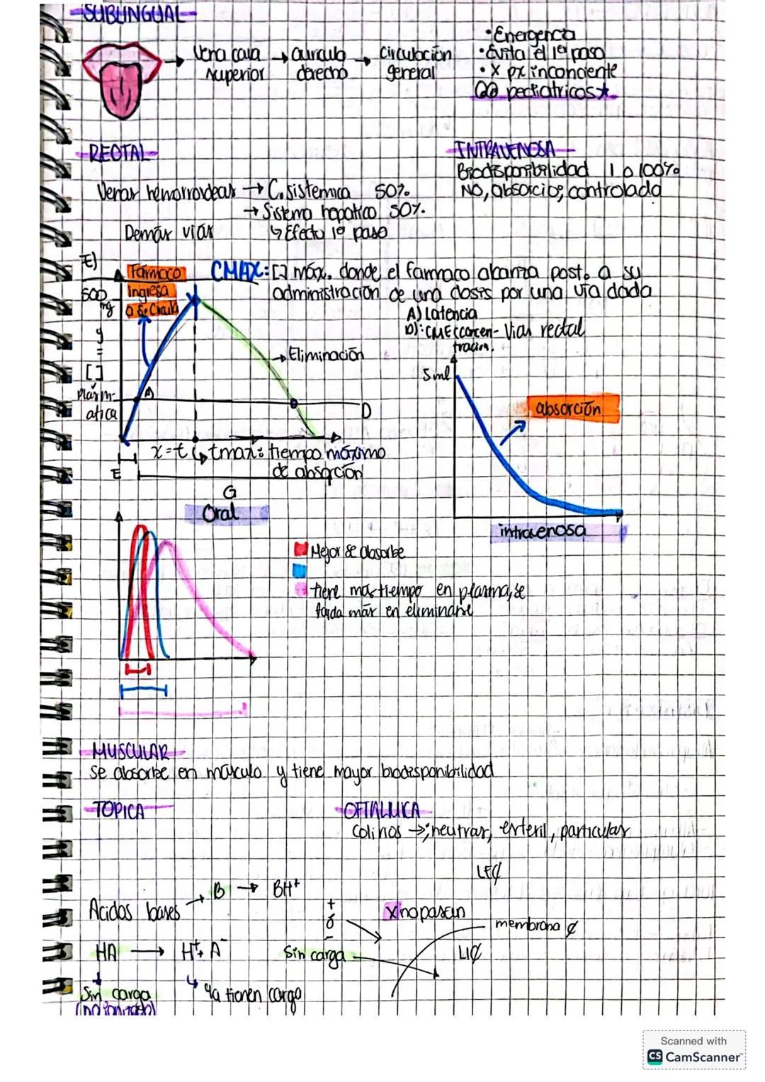 Desarrolb de mevos
medicomentos.
Evalua distintos ntos parametros por medio de estudios
Ocupa un organismo otipo &, ablua a a an un sujeto