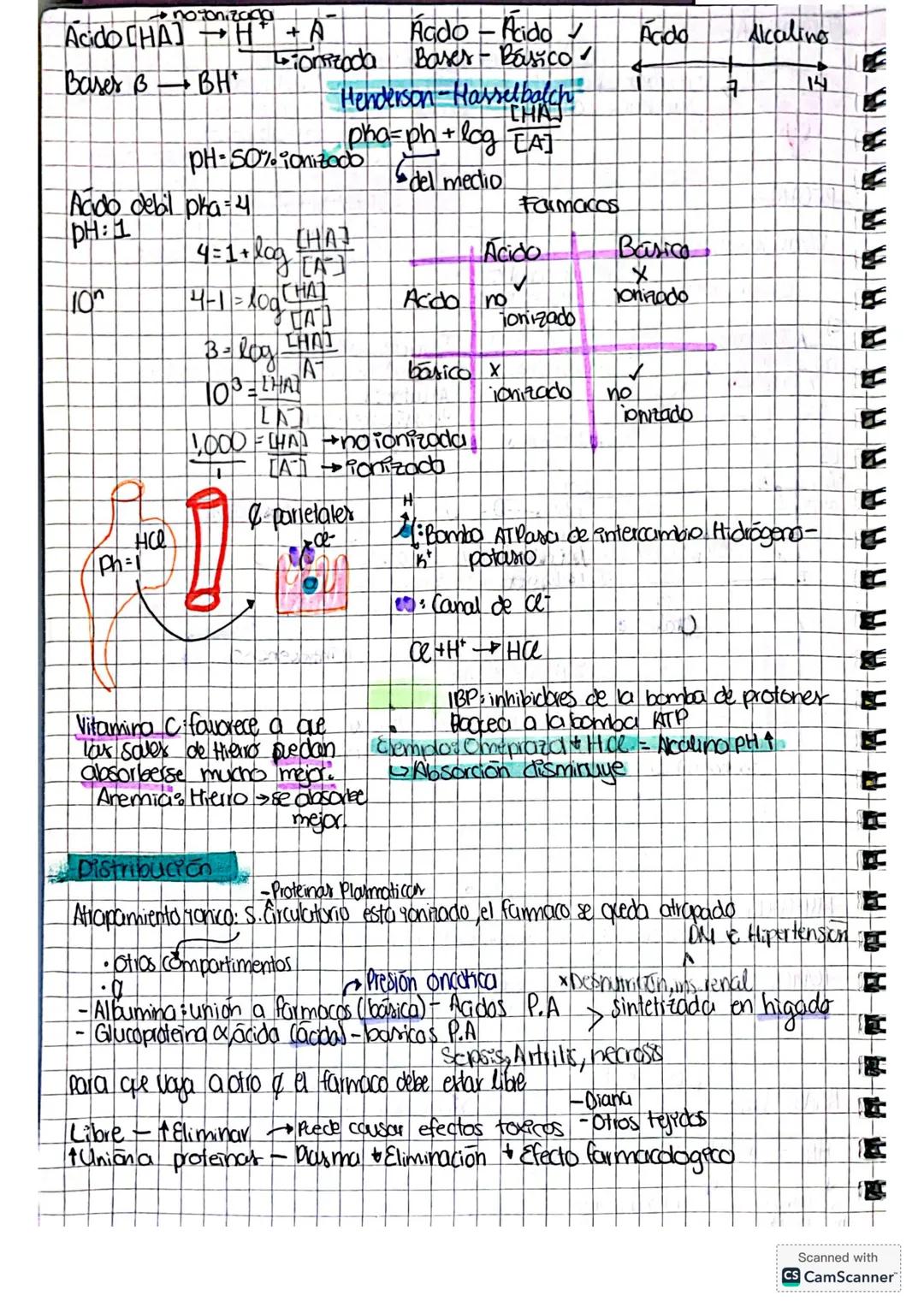 Desarrolb de mevos
medicomentos.
Evalua distintos ntos parametros por medio de estudios
Ocupa un organismo otipo &, ablua a a an un sujeto