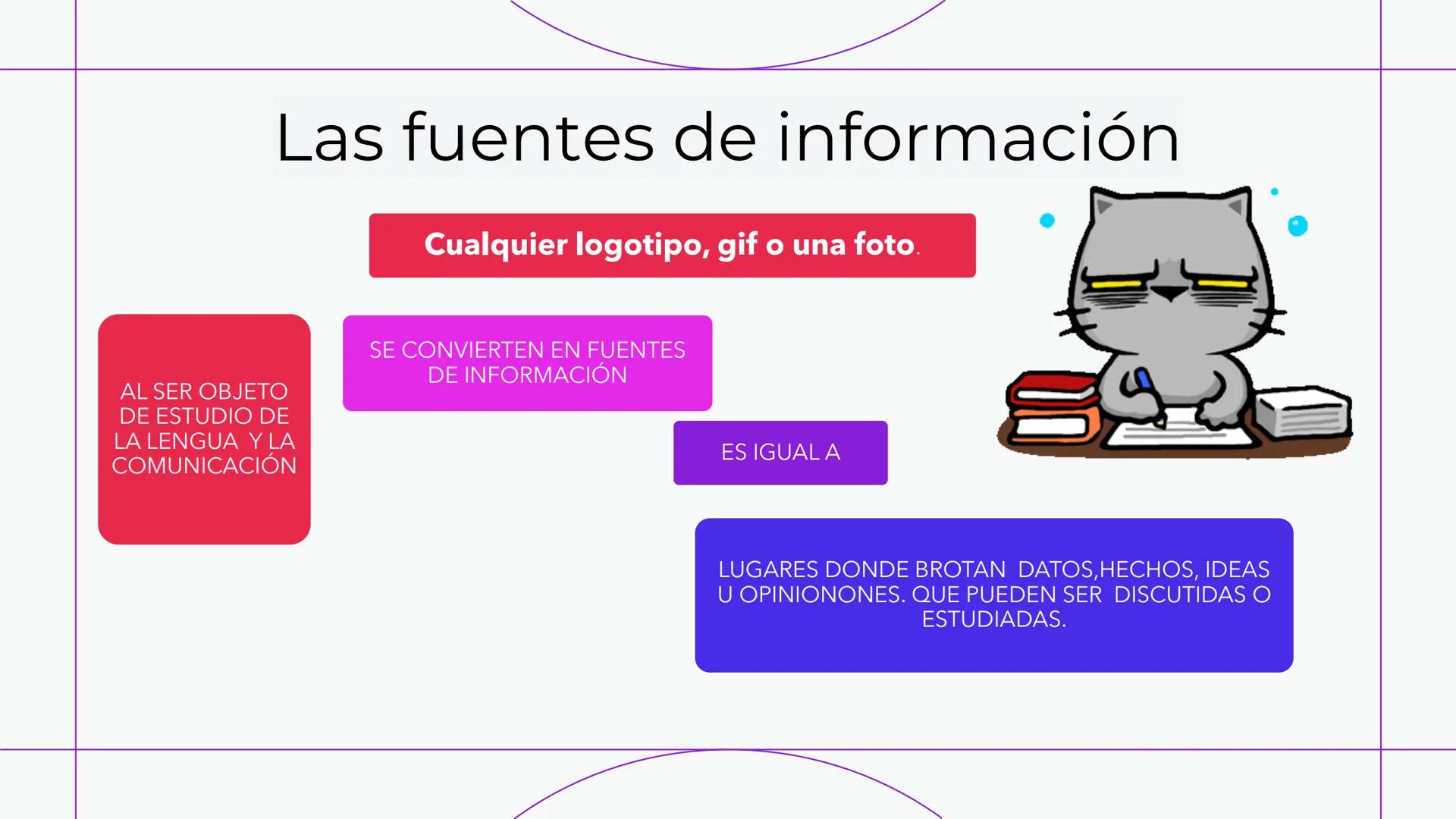 TEXTOS ESCRITOS, ORALES Y VISUALES
FUENTES DE INFORMACIÓN RISKS
AHEAD
lamidia
EMBARAZO D
SIDA
TEXTO
Todas las formas del lenguaje
que puede
