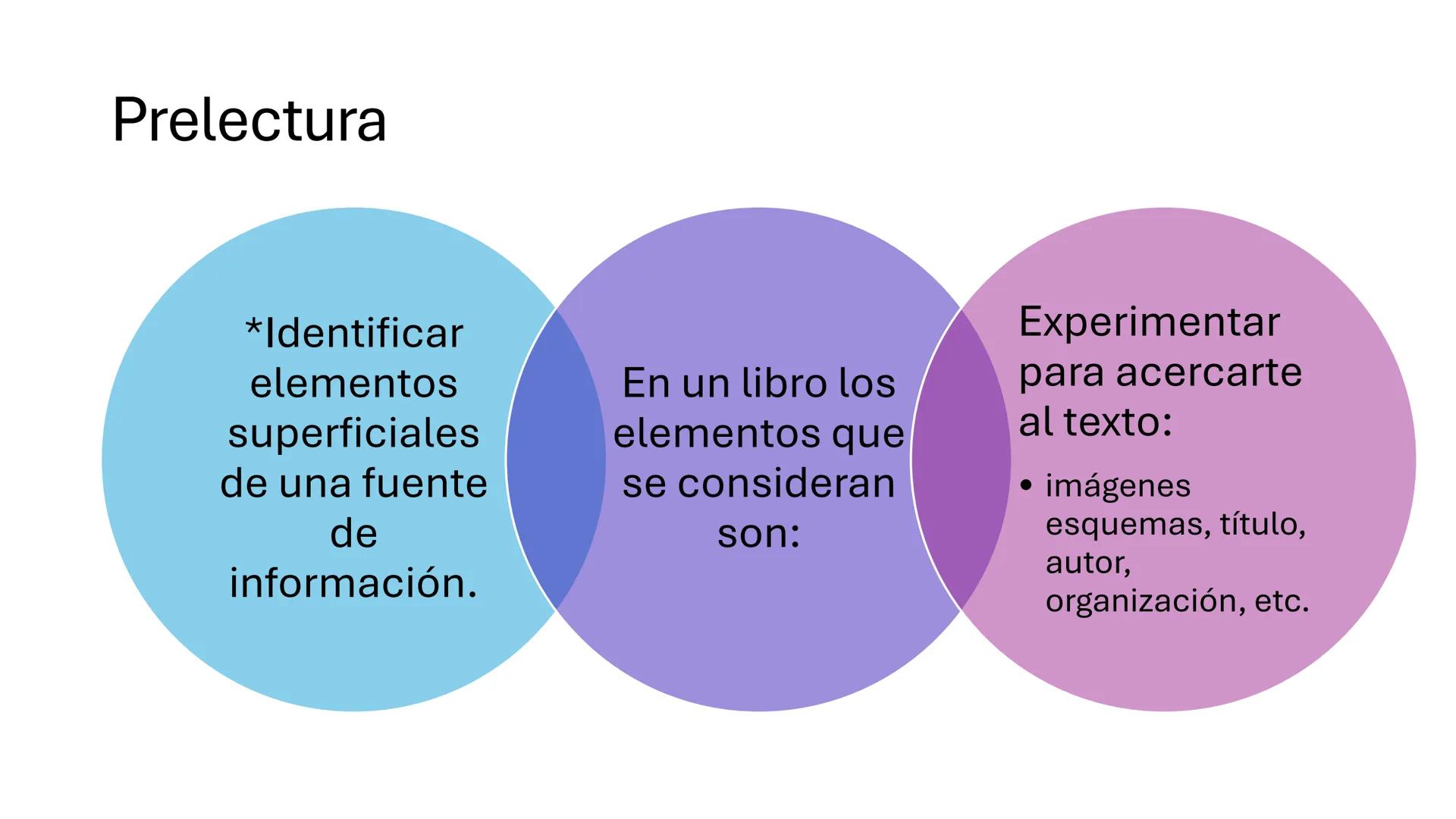 # ETAPAS DE LA LECTURA
1. Prelectura
2. Lectura de comprensión
3. Poslectura ¿Por qué,
para qué y
cómo
leemos? Prelectura
*Identifica