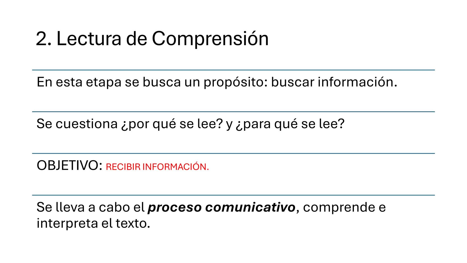 # ETAPAS DE LA LECTURA
1. Prelectura
2. Lectura de comprensión
3. Poslectura ¿Por qué,
para qué y
cómo
leemos? Prelectura
*Identifica