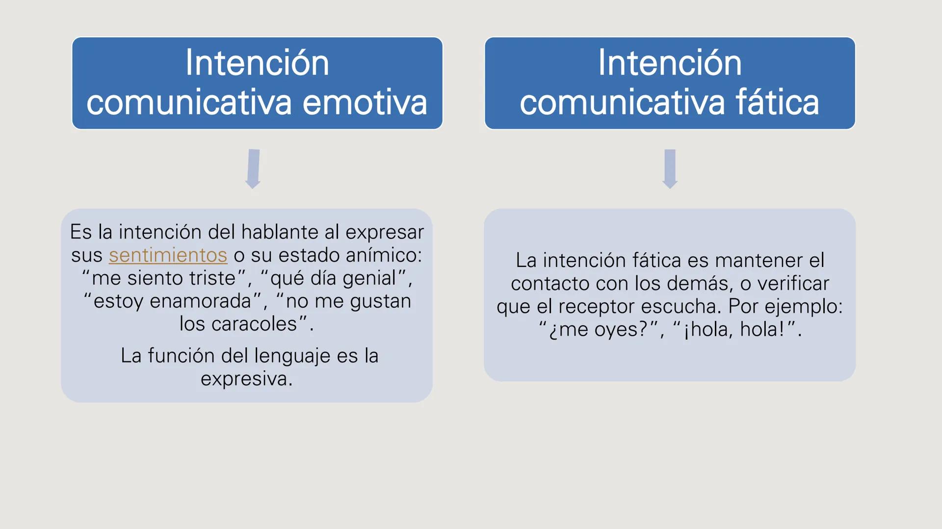 INTENCIÓN
COMUNICATIVA DEFINICIÓN
Intención comunicativa
Es lo que pretendemos
lograr al comunicar
algo, ya sea preguntar,
informar, conve