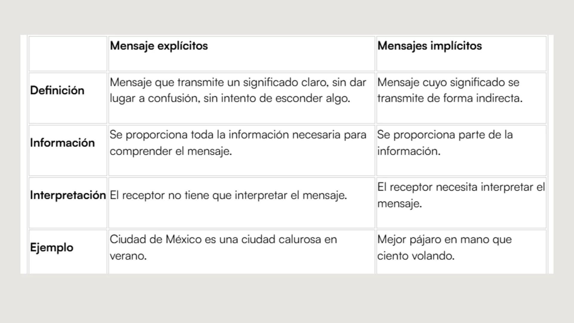 INTENCIÓN
COMUNICATIVA DEFINICIÓN
Intención comunicativa
Es lo que pretendemos
lograr al comunicar
algo, ya sea preguntar,
informar, conve
