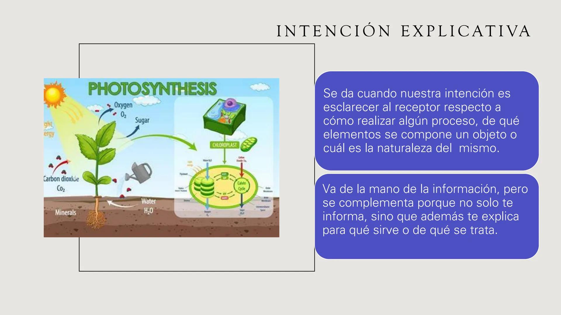 INTENCIÓN
COMUNICATIVA DEFINICIÓN
Intención comunicativa
Es lo que pretendemos
lograr al comunicar
algo, ya sea preguntar,
informar, conve