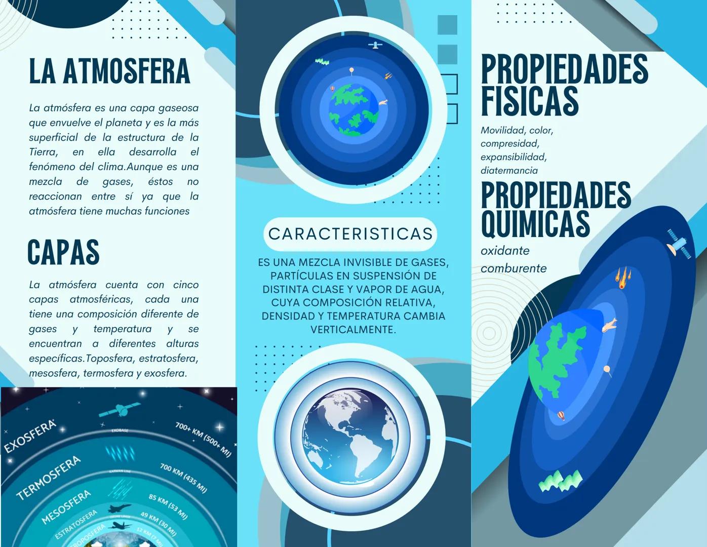 # LA ATMOSFERA
## EVIDENCIA I
ECOLOGIA Y GEOGRAFIA # LA ATMOSFERA
La atmósfera es una capa gaseosa
que envuelve el planeta y es la más
su