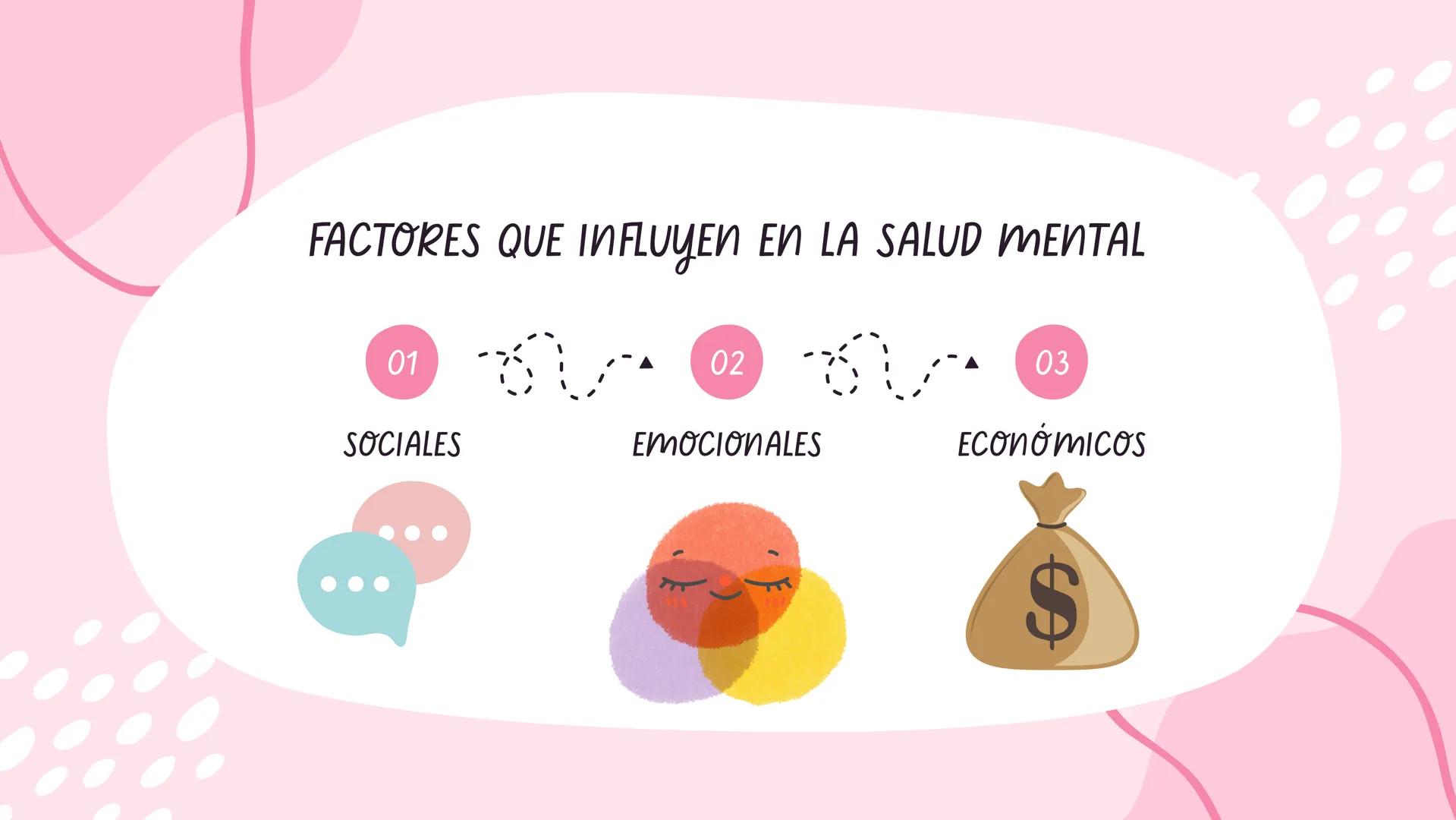 Hablemos de
SALUD MENTAL # ¿QUÉ ES LA SALUD MENTAL?
Es el estado de equilibrio que debe existir entre las personas y el
entorno socio-cultu