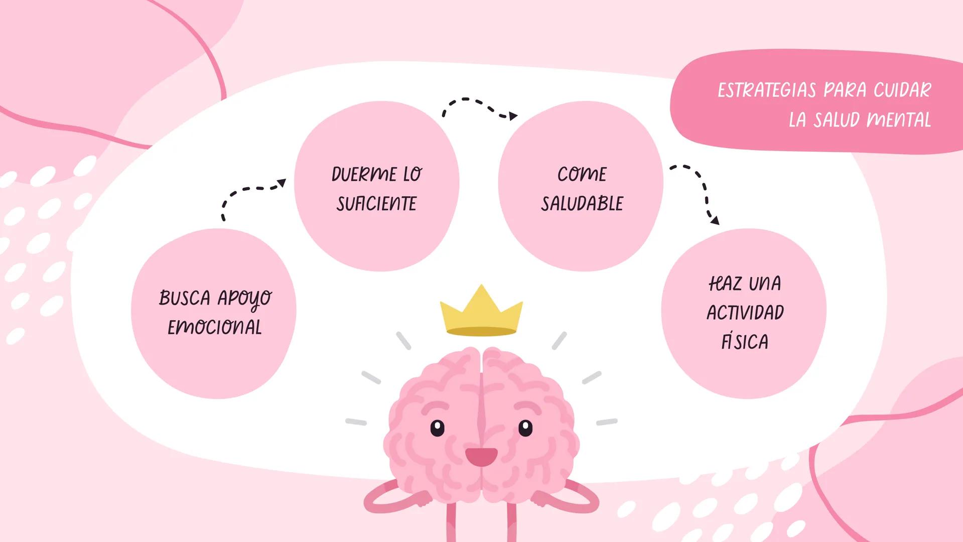 Hablemos de
SALUD MENTAL # ¿QUÉ ES LA SALUD MENTAL?
Es el estado de equilibrio que debe existir entre las personas y el
entorno socio-cultu