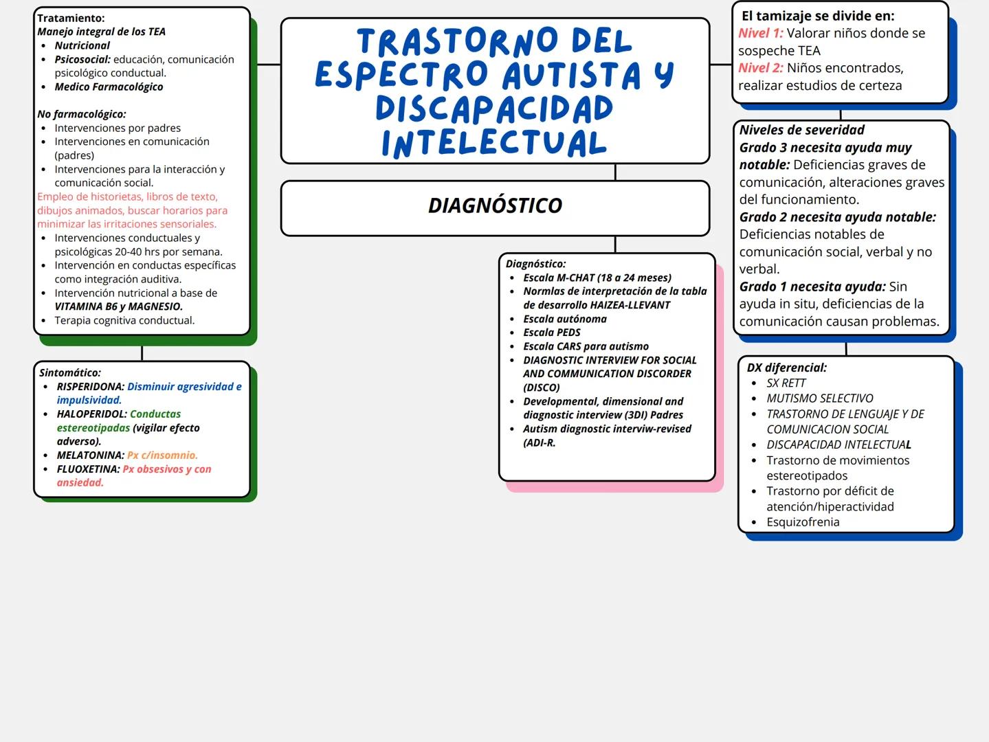 Trastornos que integran el espectro autista:
- T. Autista o Autismo infantil clásico/
Síndrome de KANNER.
- Síndrome de asperger.
- Sindrome