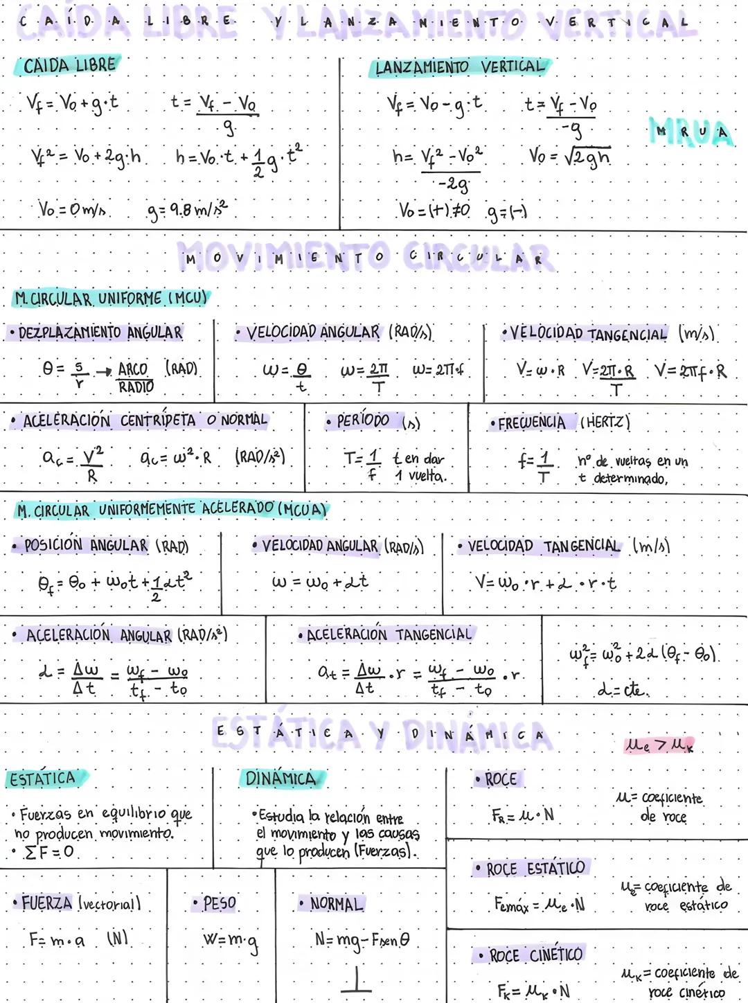 CA I D A
LIBR
E
LANZA NIENTO
TO VERTICAL
CAIDA LIBRE
V₁ = Vo+g+t
t = √ - Vo
g.
V₁ = Vo+2gh h=Vot + 1 g₁t².
Vo = 0 m/s
9=9.8m/s²
LANZAMIENTO