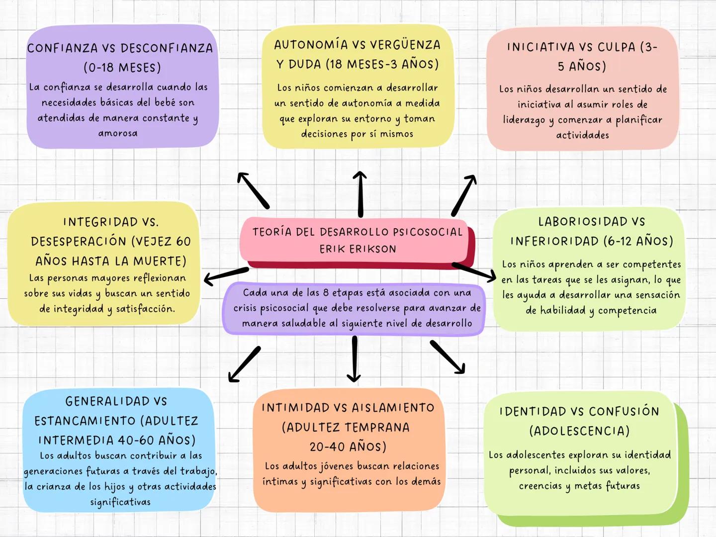 CONFIANZA VS DESCONFIANZA
(0-18 MESES)
La confianza se desarrolla cuando las
necesidades básicas del bebé son
atendidas de manera constante