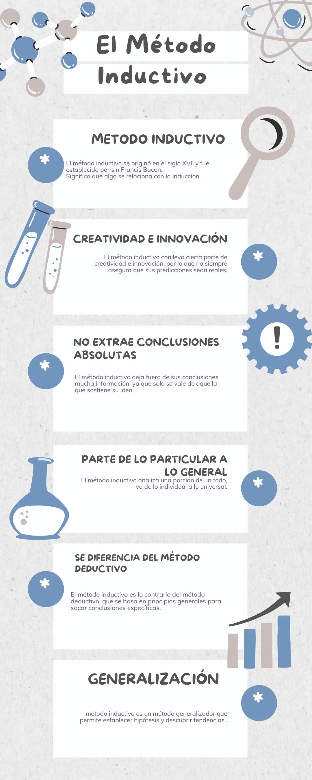 *
# El Método
# Inductivo
METODO INDUCTIVO
El método inductivo se originó en el siglo XVIl y fue
establecido por sin Francis Bacon.
Signif