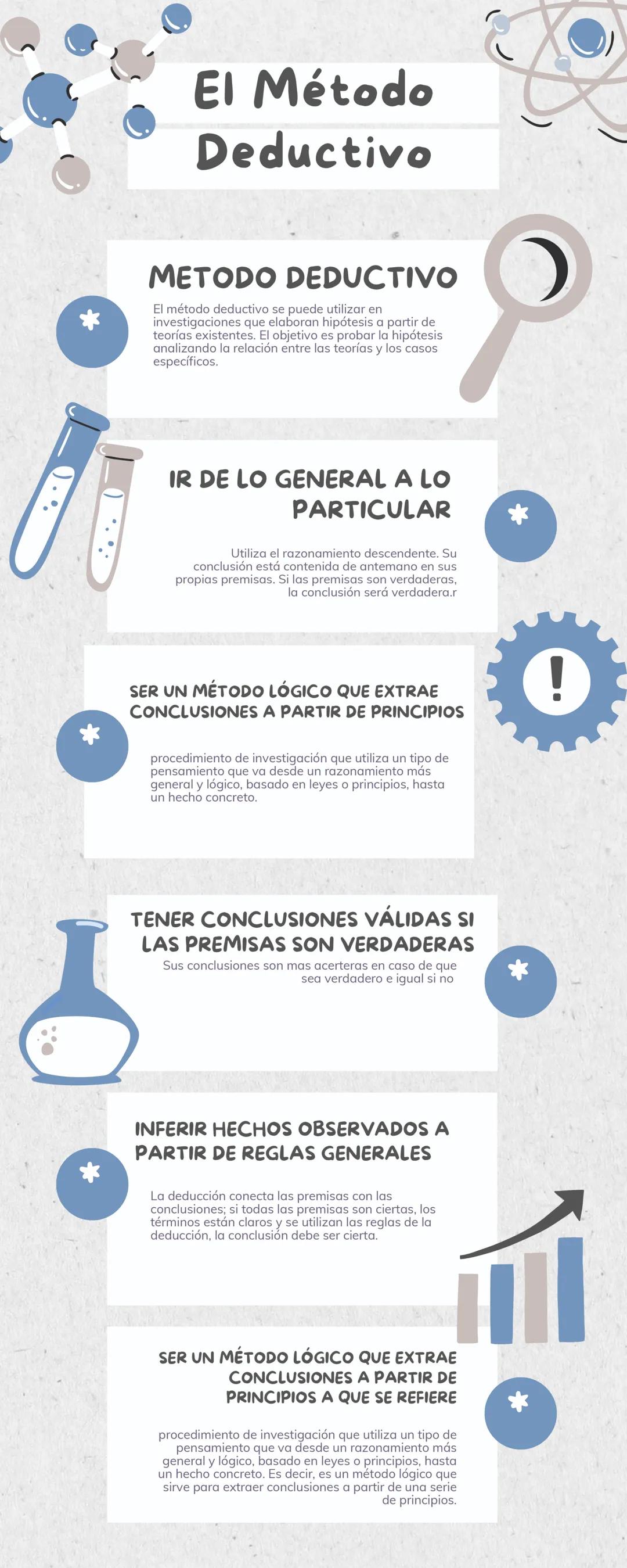 # El Método
Deductivo
*
METODO DEDUCTIVO
El método deductivo se puede utilizar en
investigaciones que elaboran hipótesis a partir de
teo