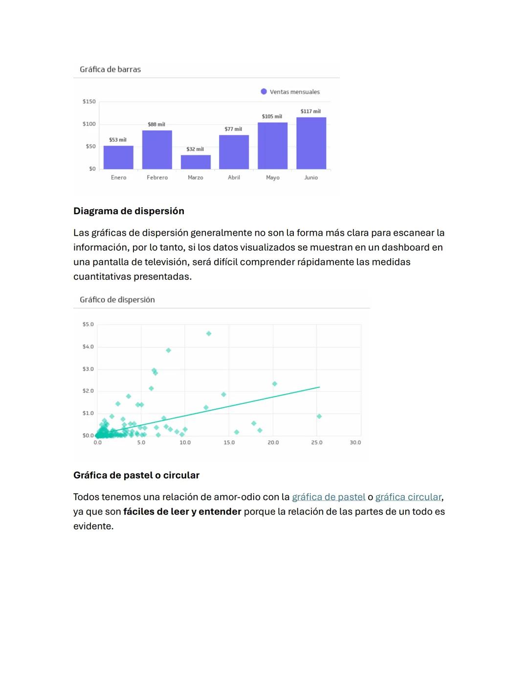 Tipos de gráficas para visualizar datos
¿Qué es una gráfica?
En la visualización de datos, los gráficos muestran la información como una ima