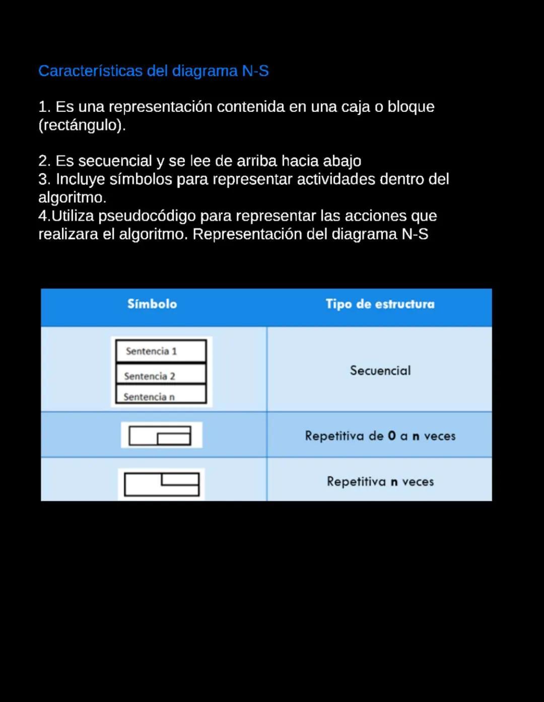 Fundamentos de la programación
02 de Julio de 2024
L1. Conociendo el lenguaje de programación
Algoritmo
Es el conjunto de pasos ordenado