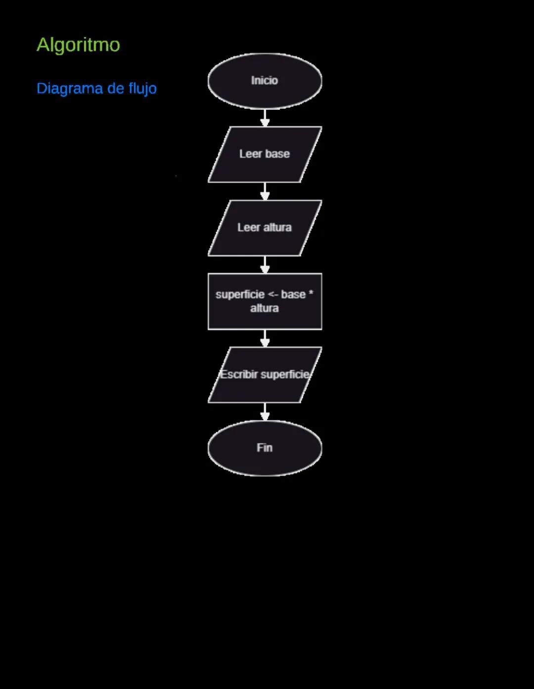 Fundamentos de la programación
02 de Julio de 2024
L1. Conociendo el lenguaje de programación
Algoritmo
Es el conjunto de pasos ordenado