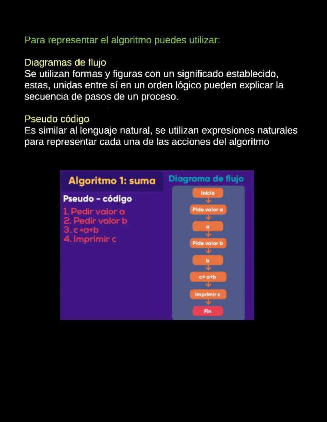 Fundamentos de la programación
02 de Julio de 2024
L1. Conociendo el lenguaje de programación
Algoritmo
Es el conjunto de pasos ordenado