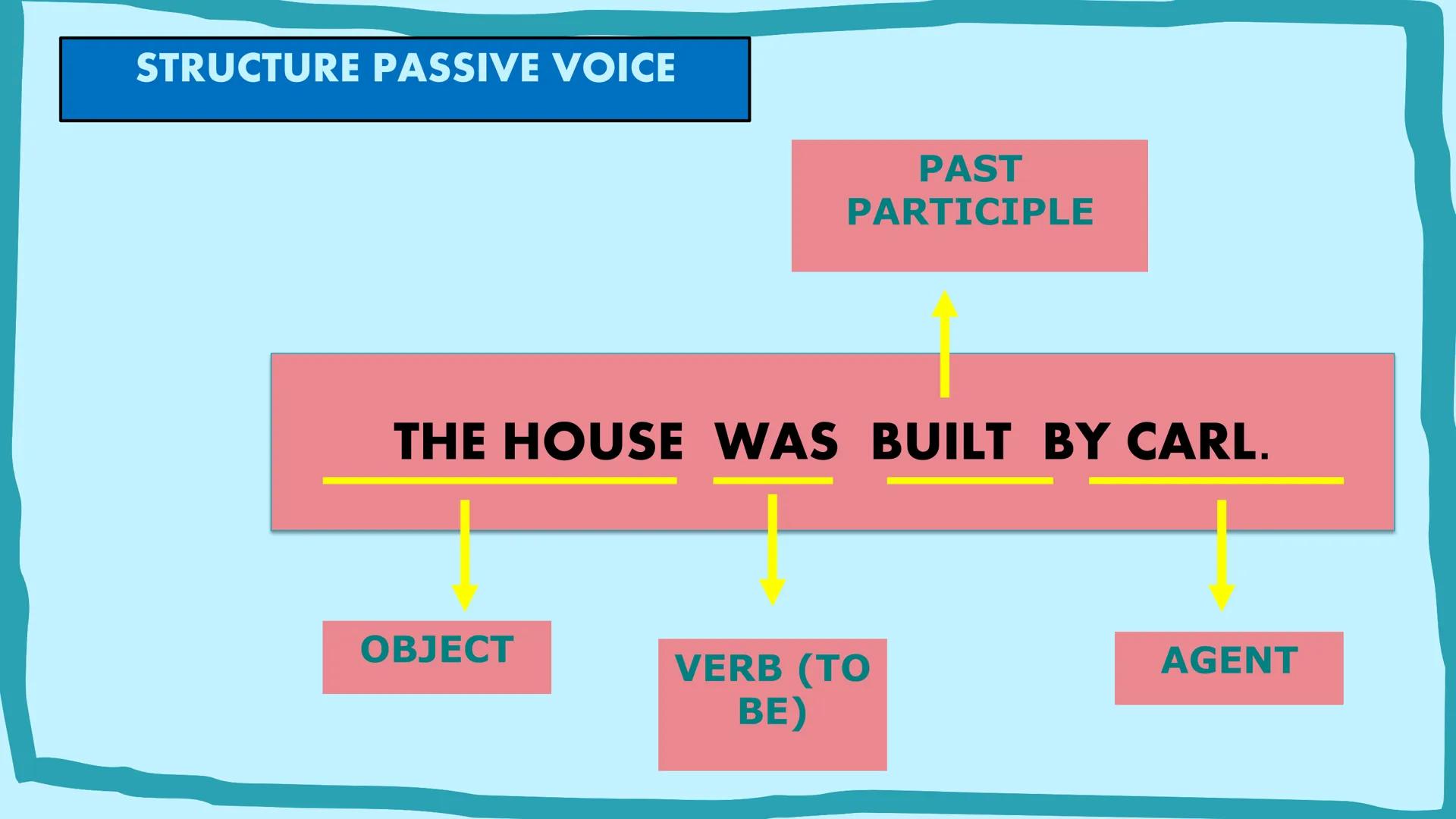 # ACTIVE VOICE
## VS
# PASSIVE VOICE
A
B
C # What Is Active
# Voice?
A verb is said to be in "active
voice" when
the subject performs t