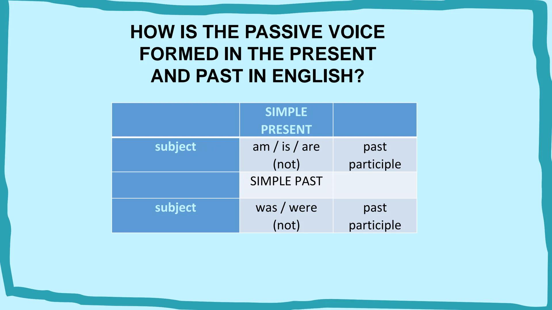 # ACTIVE VOICE
## VS
# PASSIVE VOICE
A
B
C # What Is Active
# Voice?
A verb is said to be in "active
voice" when
the subject performs t