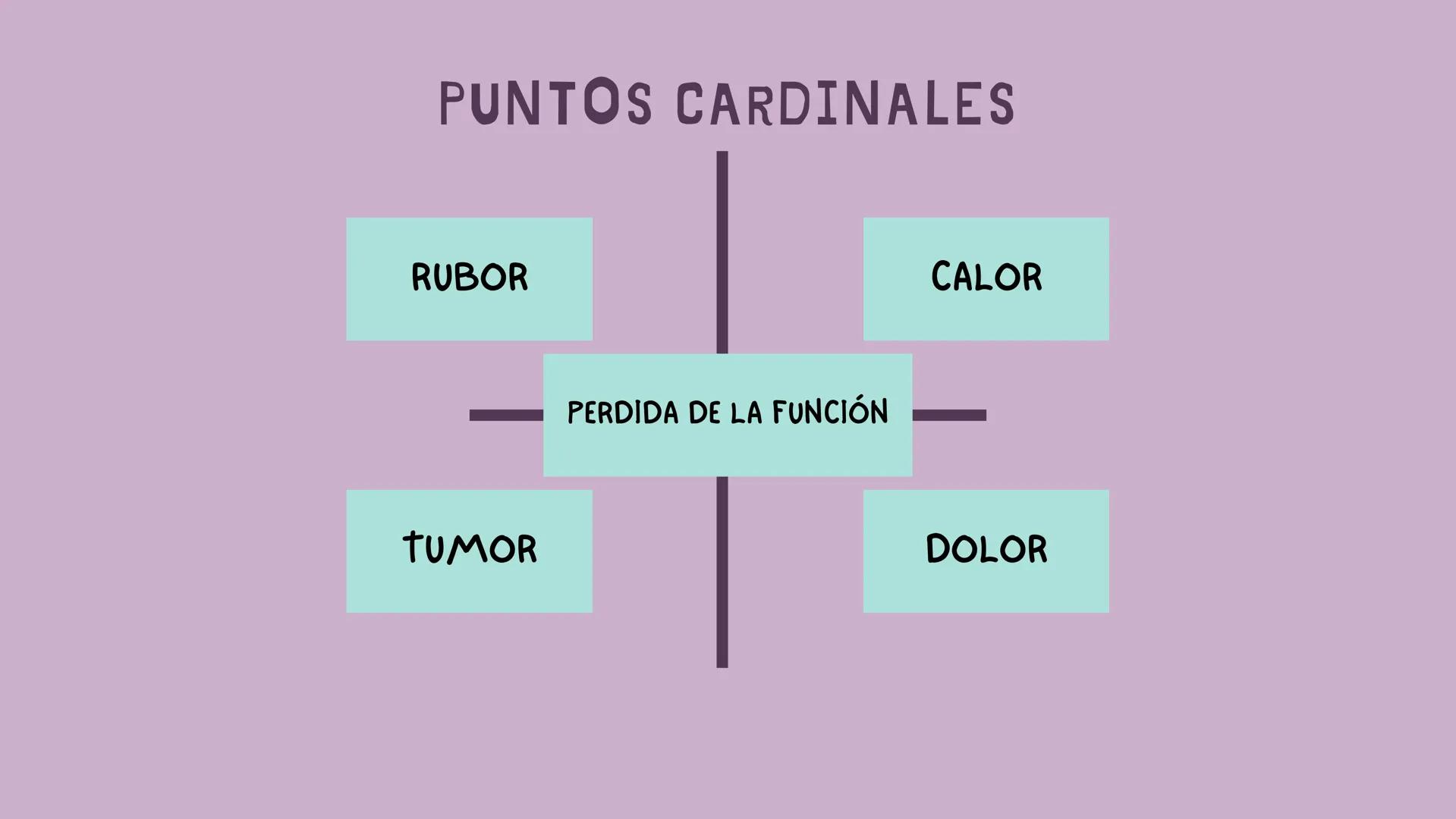 # INFLAMACIÓN,
# DOLOR Y FIEBRE # INFLAMACIÓN
Respuesta de los tejidos vascularizados a las infecciones y al daño tisular, que hace
que las