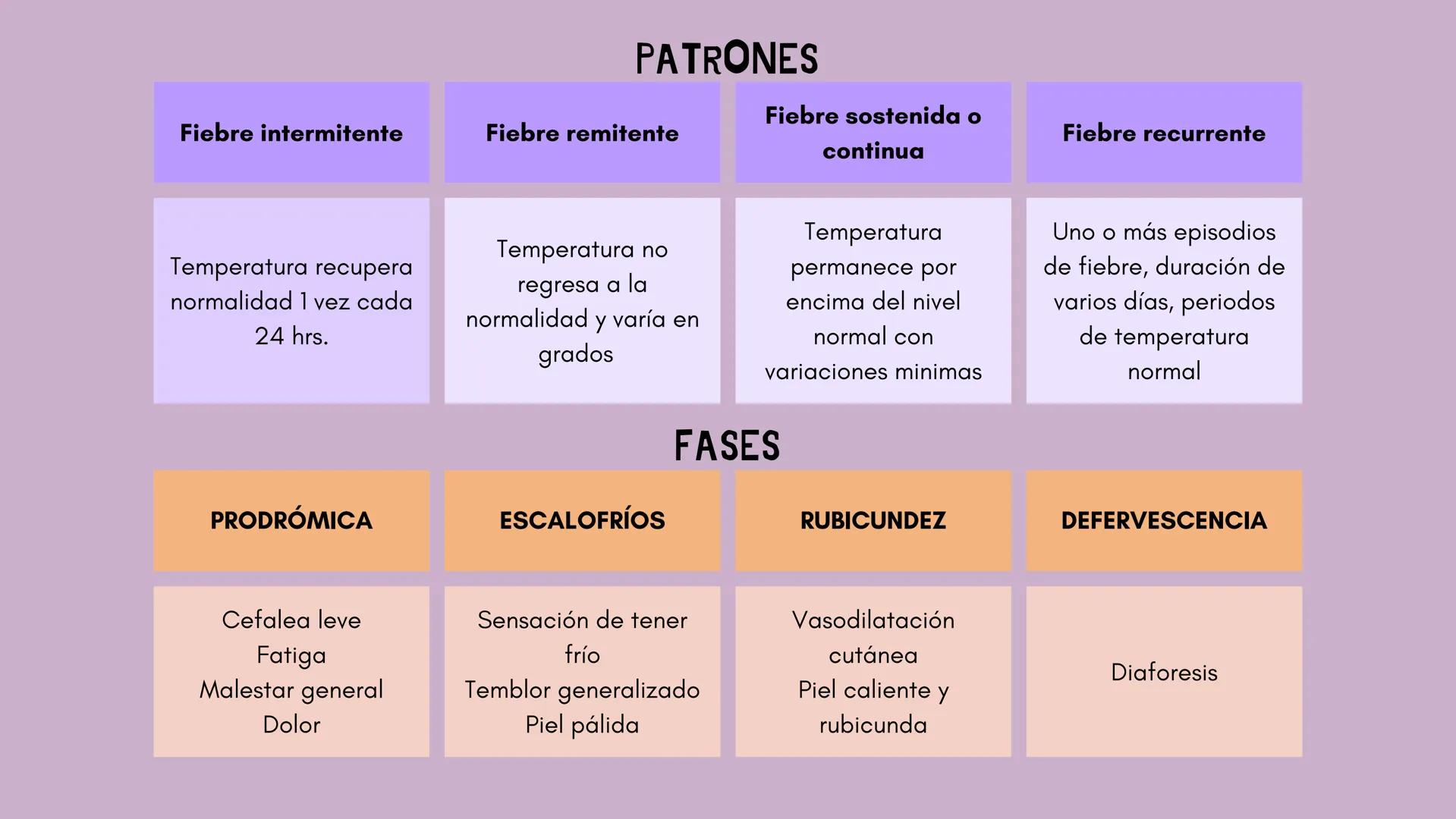 # INFLAMACIÓN,
# DOLOR Y FIEBRE # INFLAMACIÓN
Respuesta de los tejidos vascularizados a las infecciones y al daño tisular, que hace
que las