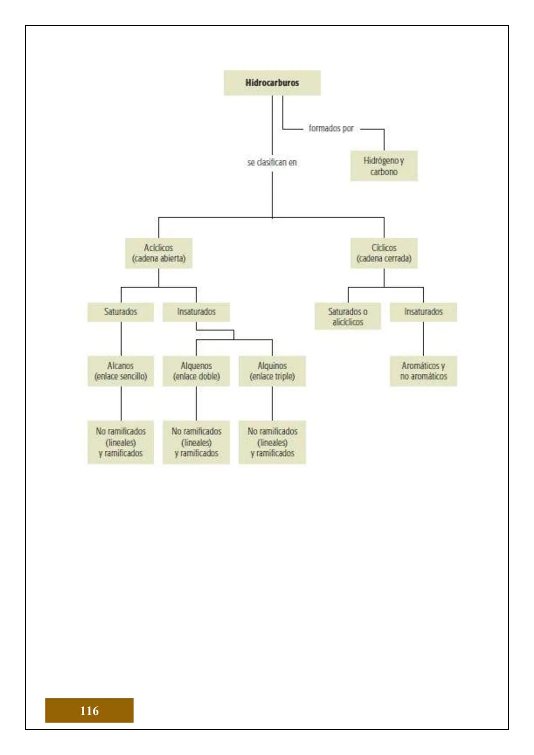 1.2 ESTRUCTURA ATÓMICA
1.2.1 CONCEPTOS DE ÁTOMOS, PROTÓN, NEUTRÓN,
NÚMERO ATÓMICO Y MASA ATÓMICA
Electrón
Protón
Neutrón
El Átomo es la unid