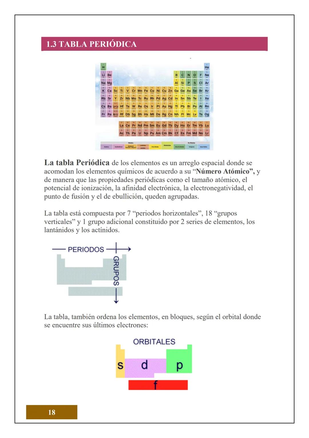 1.2 ESTRUCTURA ATÓMICA
1.2.1 CONCEPTOS DE ÁTOMOS, PROTÓN, NEUTRÓN,
NÚMERO ATÓMICO Y MASA ATÓMICA
Electrón
Protón
Neutrón
El Átomo es la unid