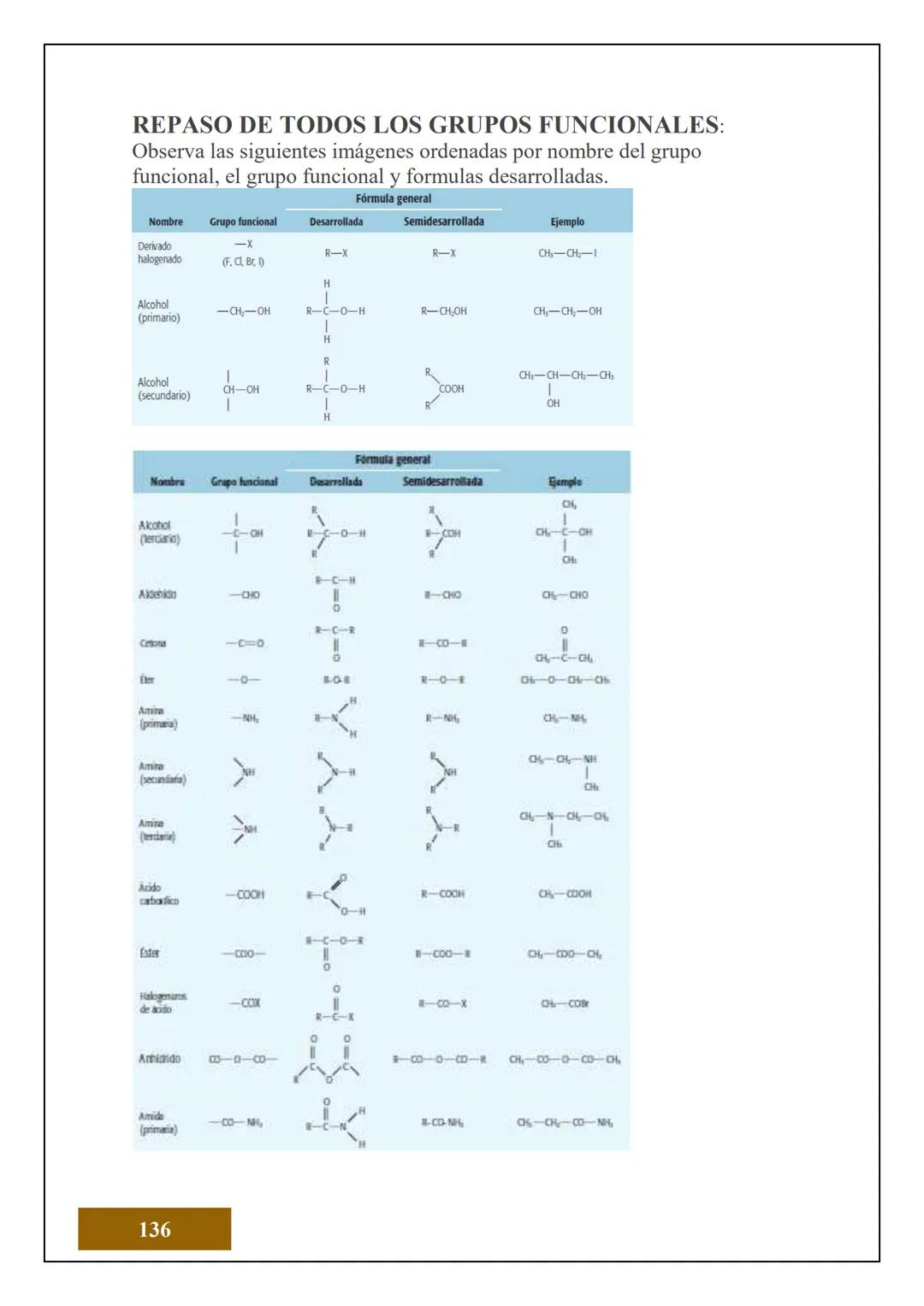 1.2 ESTRUCTURA ATÓMICA
1.2.1 CONCEPTOS DE ÁTOMOS, PROTÓN, NEUTRÓN,
NÚMERO ATÓMICO Y MASA ATÓMICA
Electrón
Protón
Neutrón
El Átomo es la unid