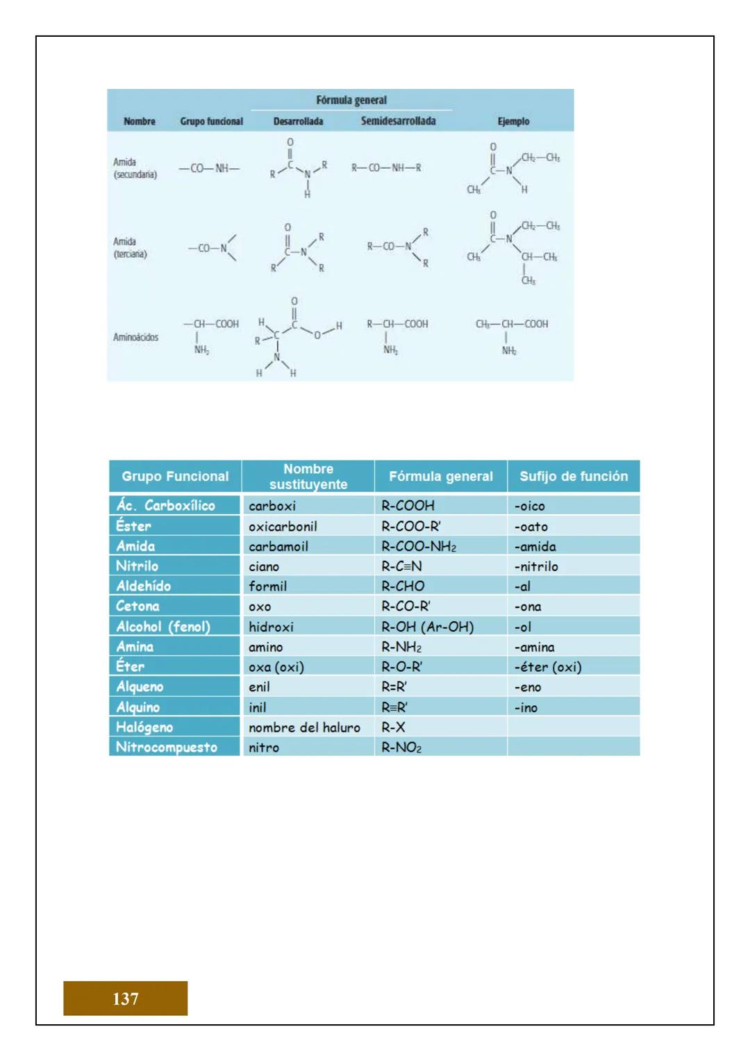 1.2 ESTRUCTURA ATÓMICA
1.2.1 CONCEPTOS DE ÁTOMOS, PROTÓN, NEUTRÓN,
NÚMERO ATÓMICO Y MASA ATÓMICA
Electrón
Protón
Neutrón
El Átomo es la unid