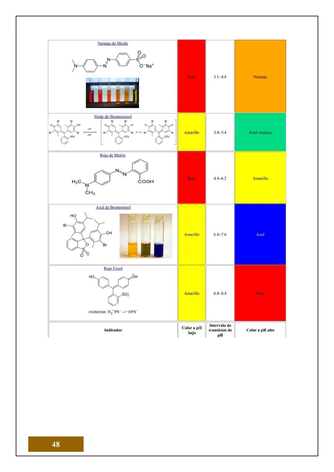 1.2 ESTRUCTURA ATÓMICA
1.2.1 CONCEPTOS DE ÁTOMOS, PROTÓN, NEUTRÓN,
NÚMERO ATÓMICO Y MASA ATÓMICA
Electrón
Protón
Neutrón
El Átomo es la unid