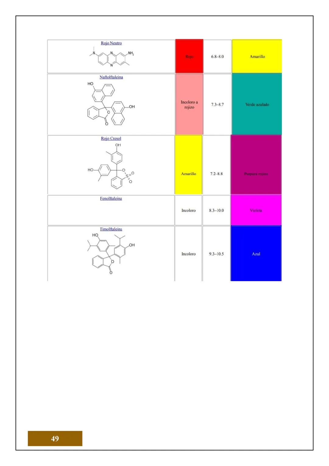 1.2 ESTRUCTURA ATÓMICA
1.2.1 CONCEPTOS DE ÁTOMOS, PROTÓN, NEUTRÓN,
NÚMERO ATÓMICO Y MASA ATÓMICA
Electrón
Protón
Neutrón
El Átomo es la unid