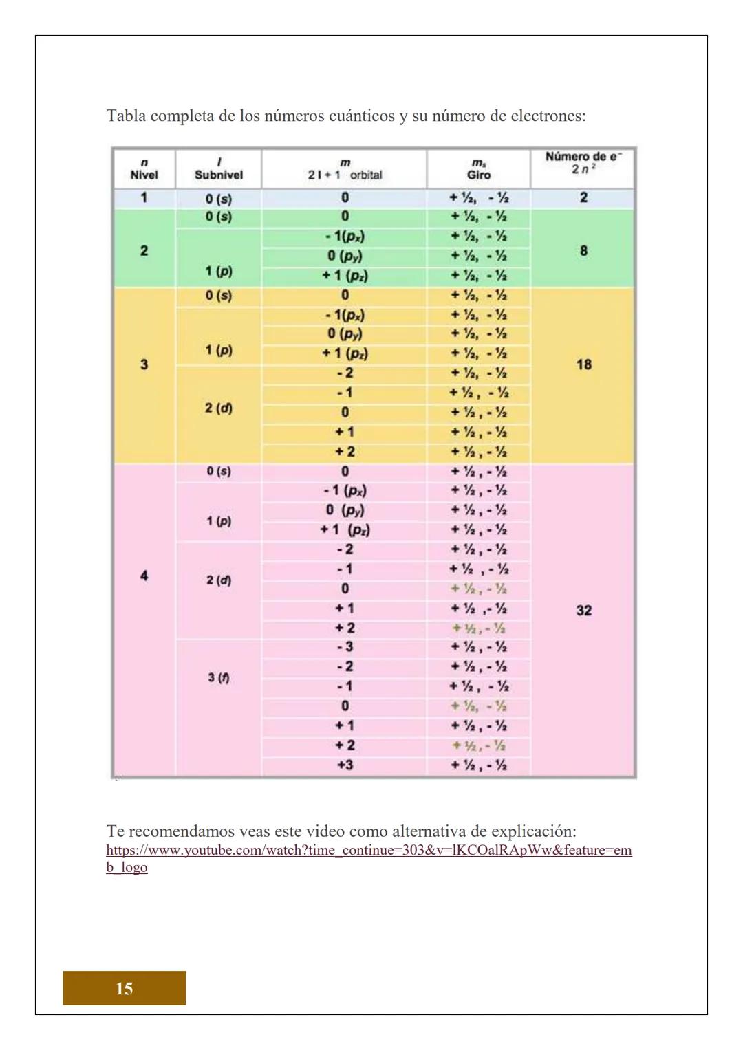 1.2 ESTRUCTURA ATÓMICA
1.2.1 CONCEPTOS DE ÁTOMOS, PROTÓN, NEUTRÓN,
NÚMERO ATÓMICO Y MASA ATÓMICA
Electrón
Protón
Neutrón
El Átomo es la unid