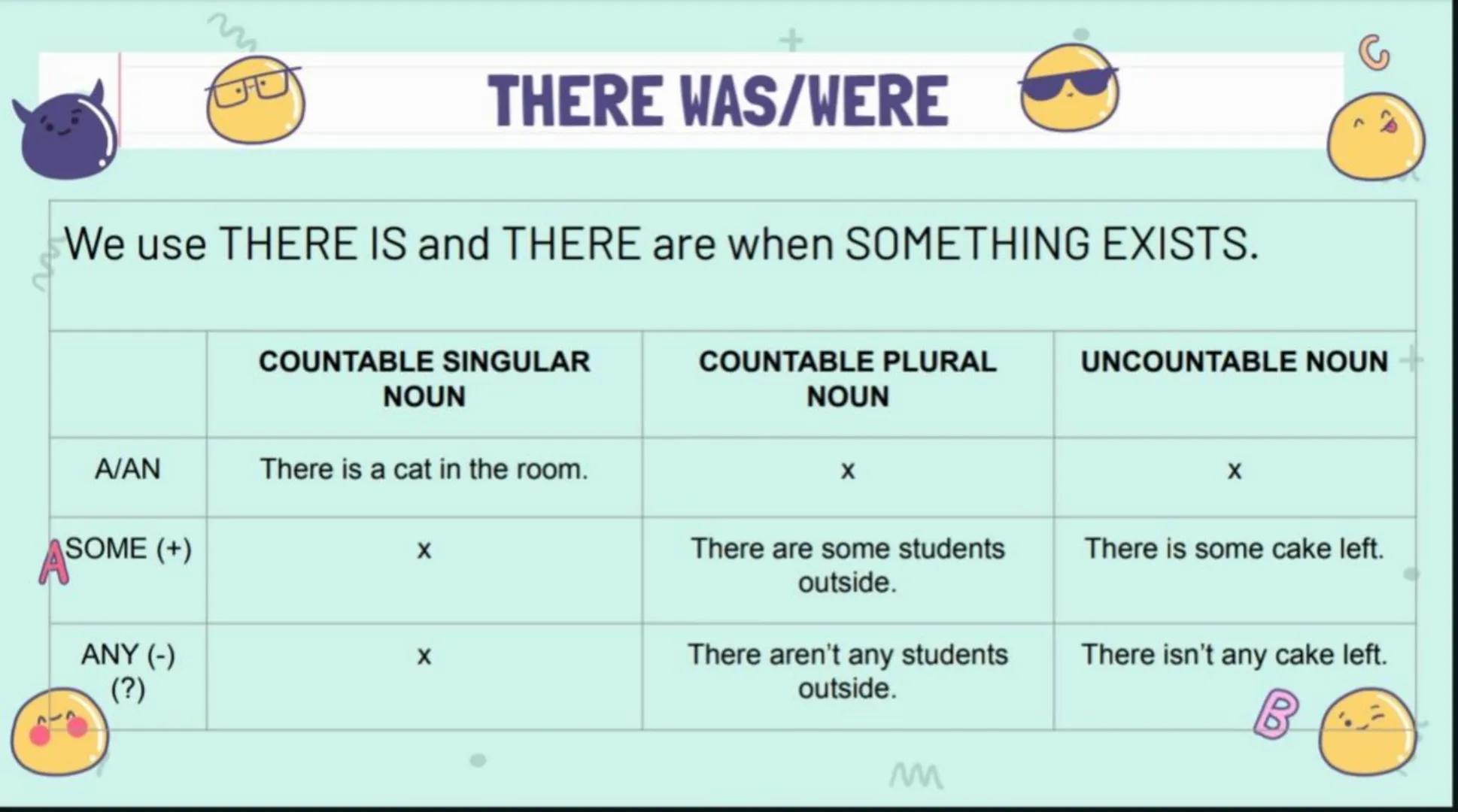 M
W
m
+
M
PAST SIMPLE
+
M
P
W M
⚫2.1 THE PAST SIMPLE
SPELLING:
1) We usually add -ed-> worked started
2) If the verb ends in -e, add -d. liv