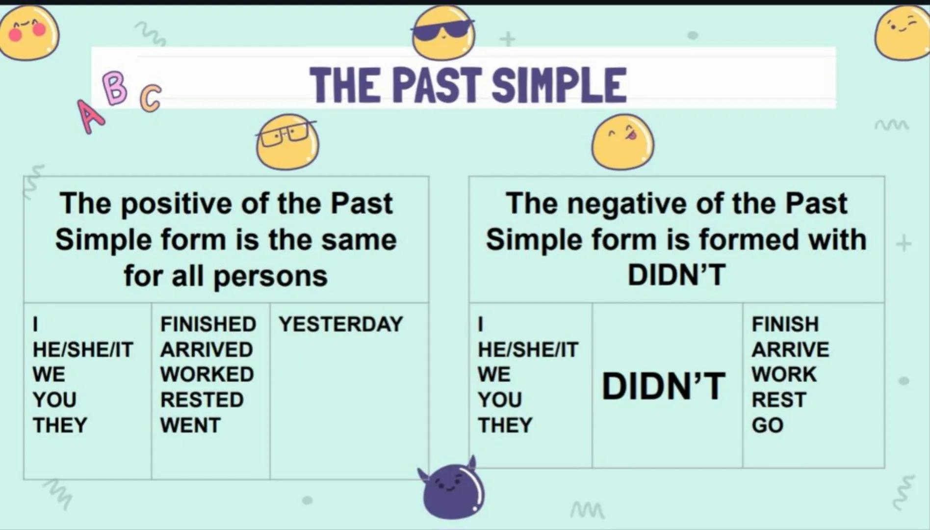 M
W
m
+
M
PAST SIMPLE
+
M
P
W M
⚫2.1 THE PAST SIMPLE
SPELLING:
1) We usually add -ed-> worked started
2) If the verb ends in -e, add -d. liv