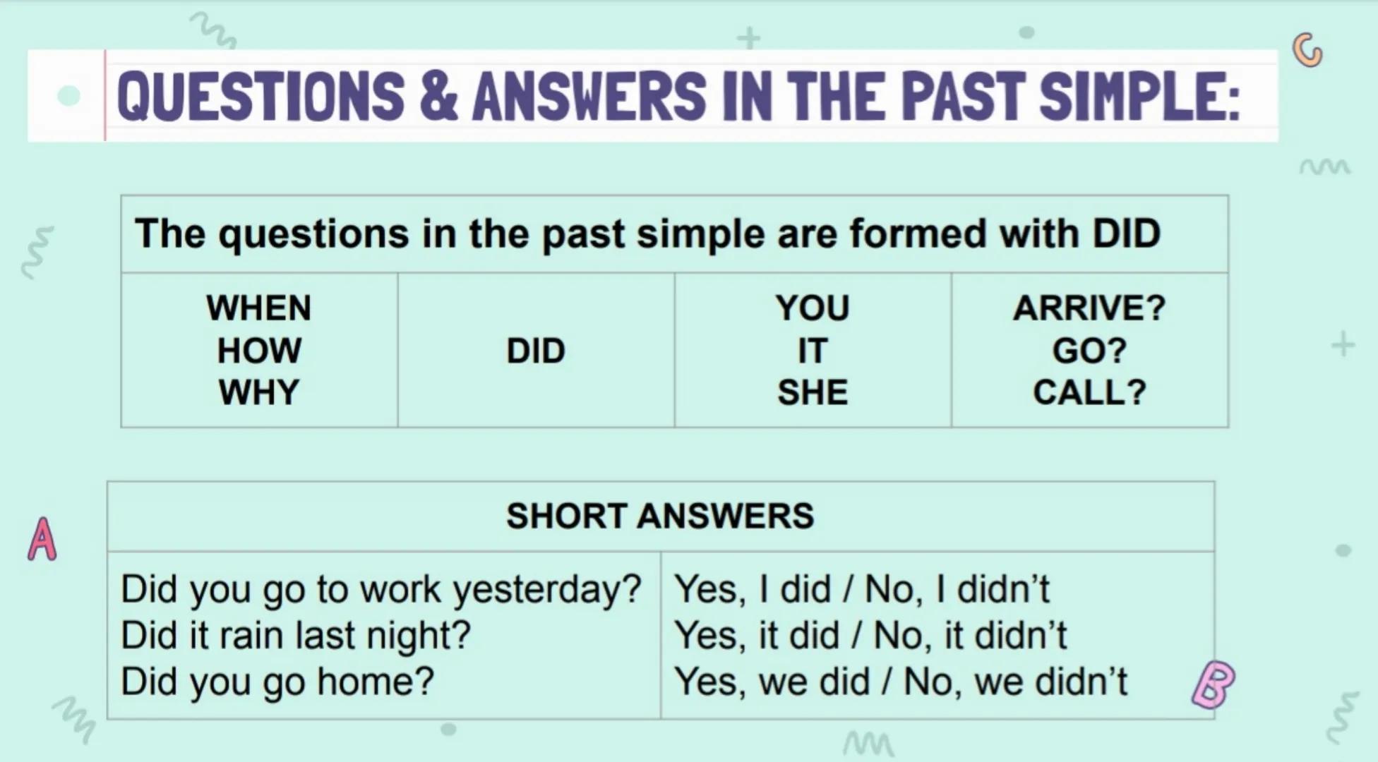 M
W
m
+
M
PAST SIMPLE
+
M
P
W M
⚫2.1 THE PAST SIMPLE
SPELLING:
1) We usually add -ed-> worked started
2) If the verb ends in -e, add -d. liv