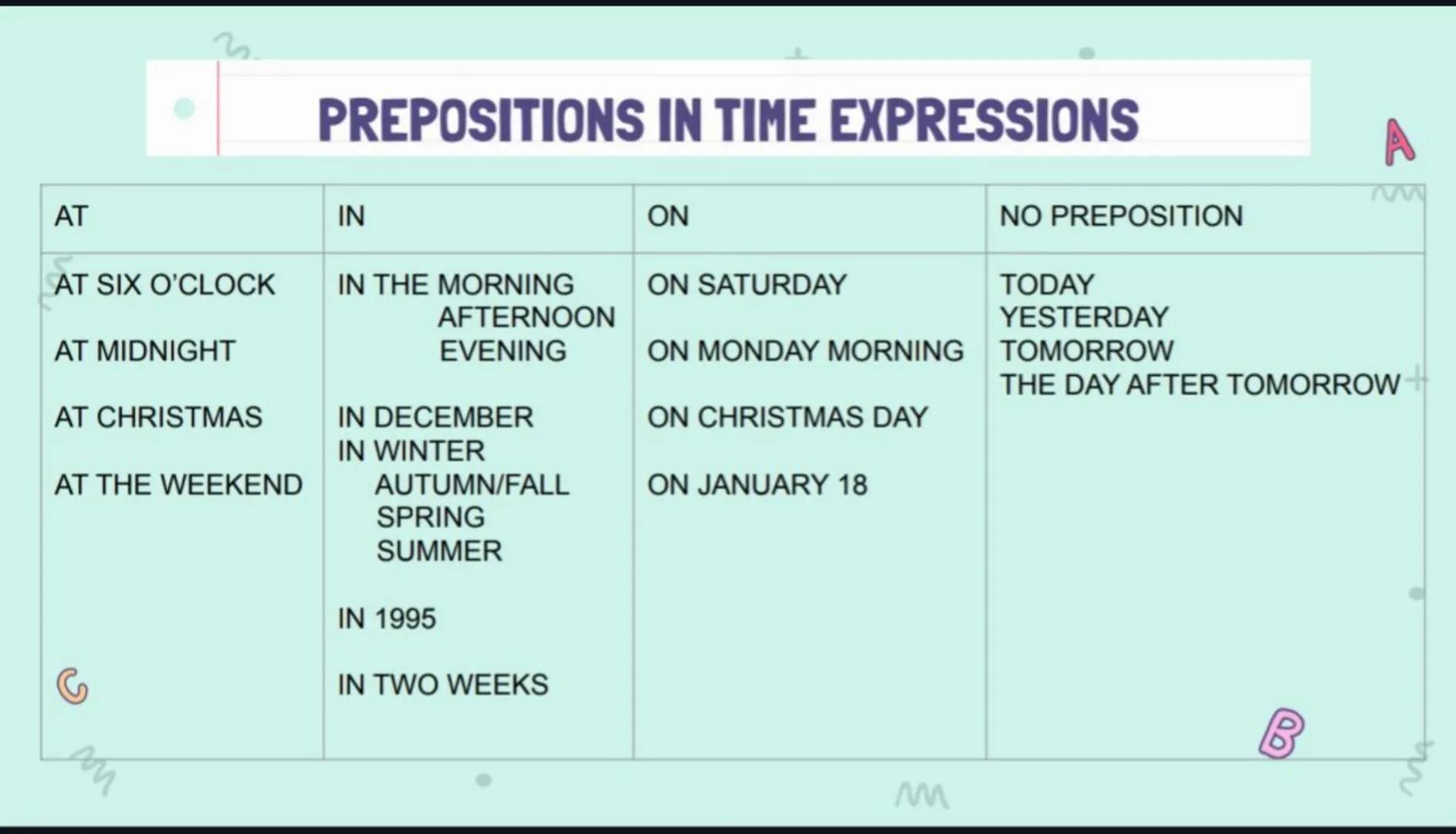 M
W
m
+
M
PAST SIMPLE
+
M
P
W M
⚫2.1 THE PAST SIMPLE
SPELLING:
1) We usually add -ed-> worked started
2) If the verb ends in -e, add -d. liv