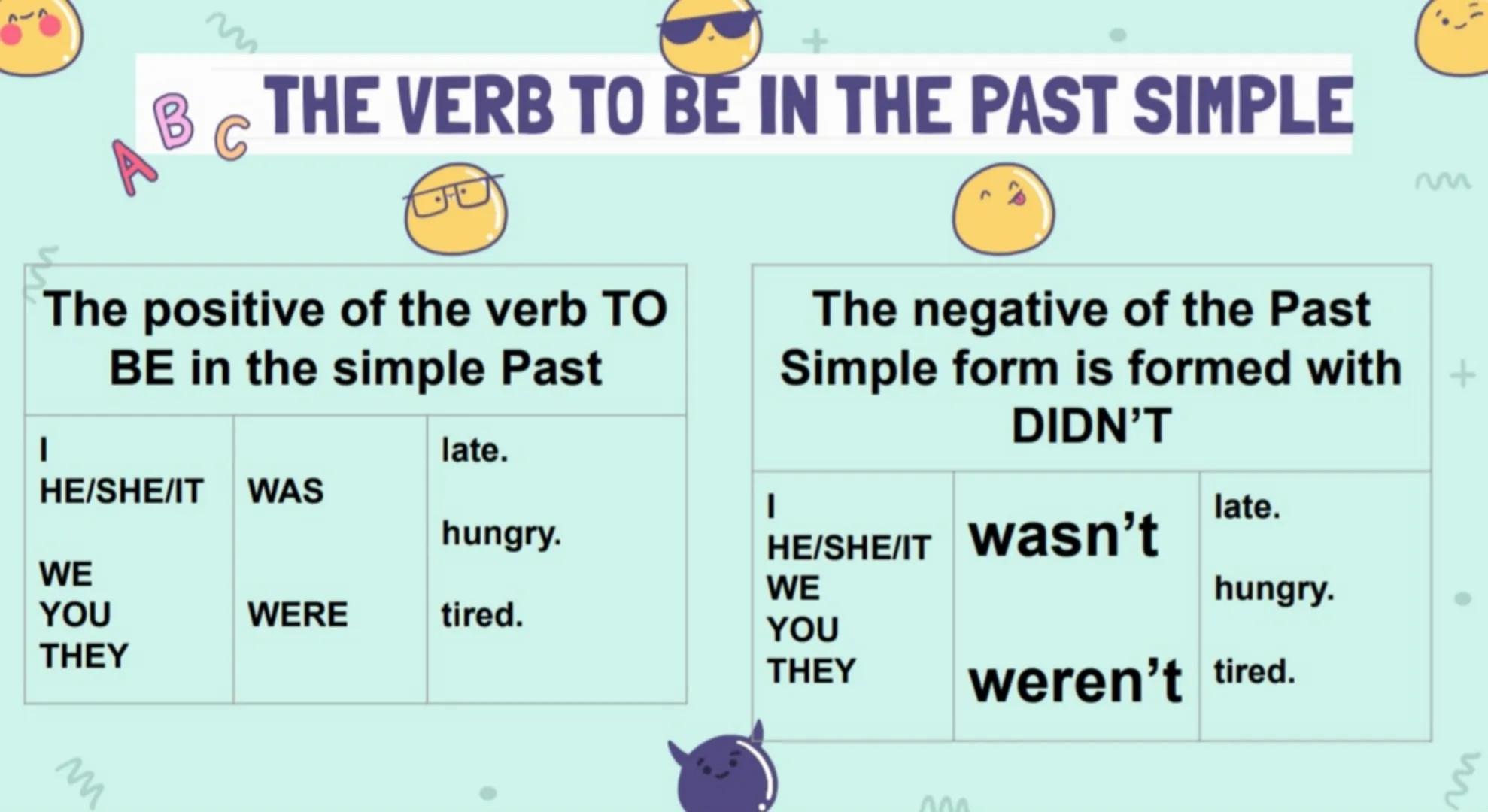 M
W
m
+
M
PAST SIMPLE
+
M
P
W M
⚫2.1 THE PAST SIMPLE
SPELLING:
1) We usually add -ed-> worked started
2) If the verb ends in -e, add -d. liv